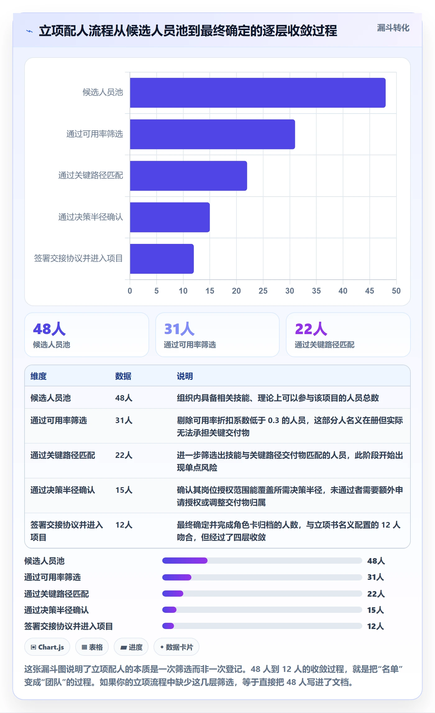 项目立项如何做好项目成员?实施团队效率提升与操作步骤