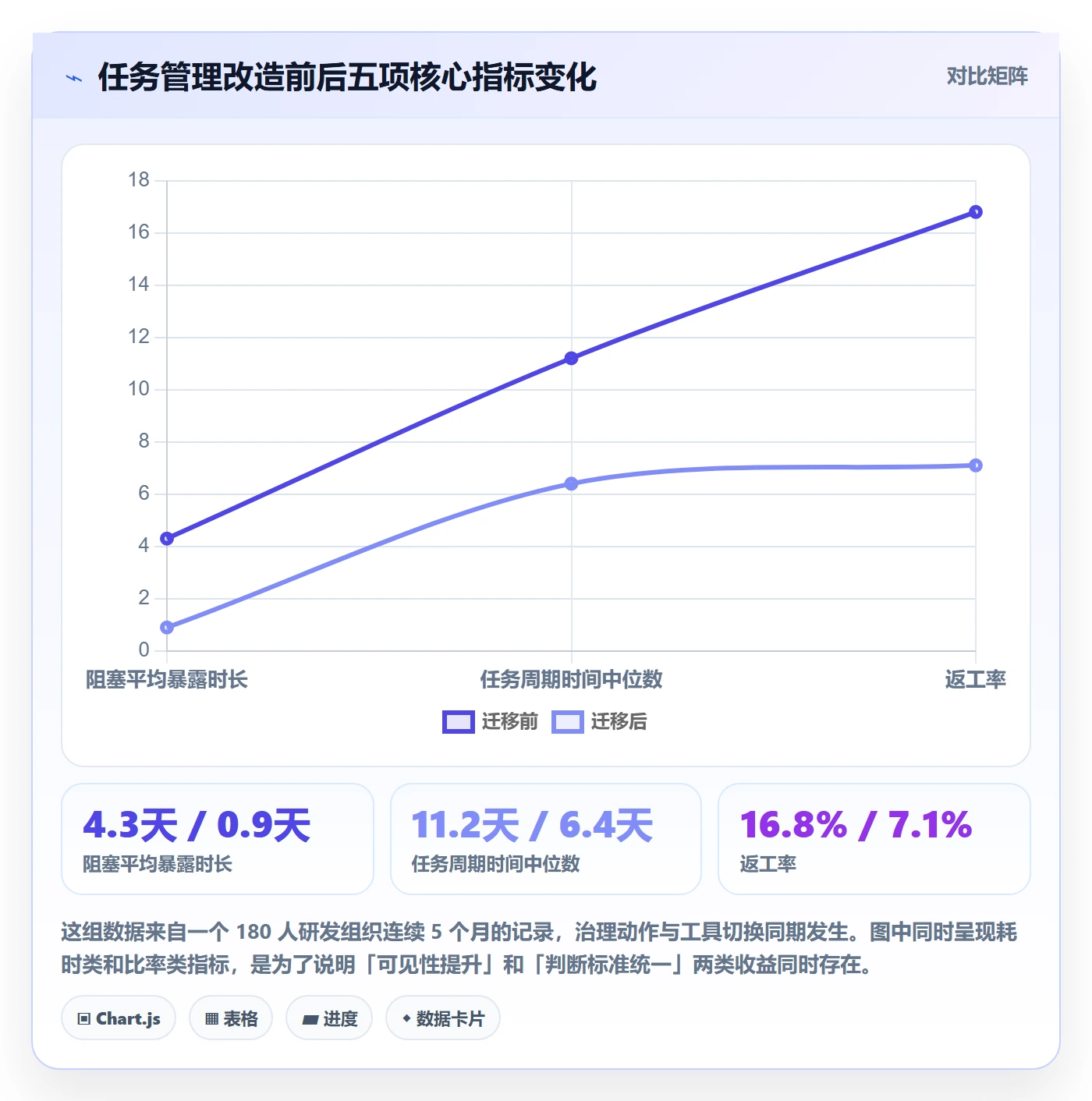任务管理负责人教程:项目成员实操方法,避坑指南