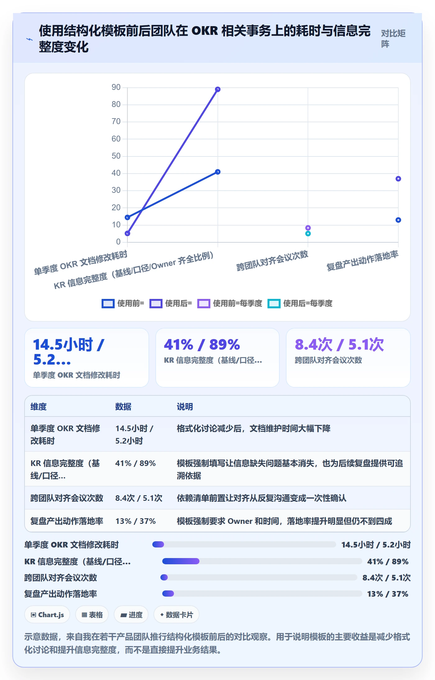 项目目标关键结果全流程:产品经理效率提升与一文讲清