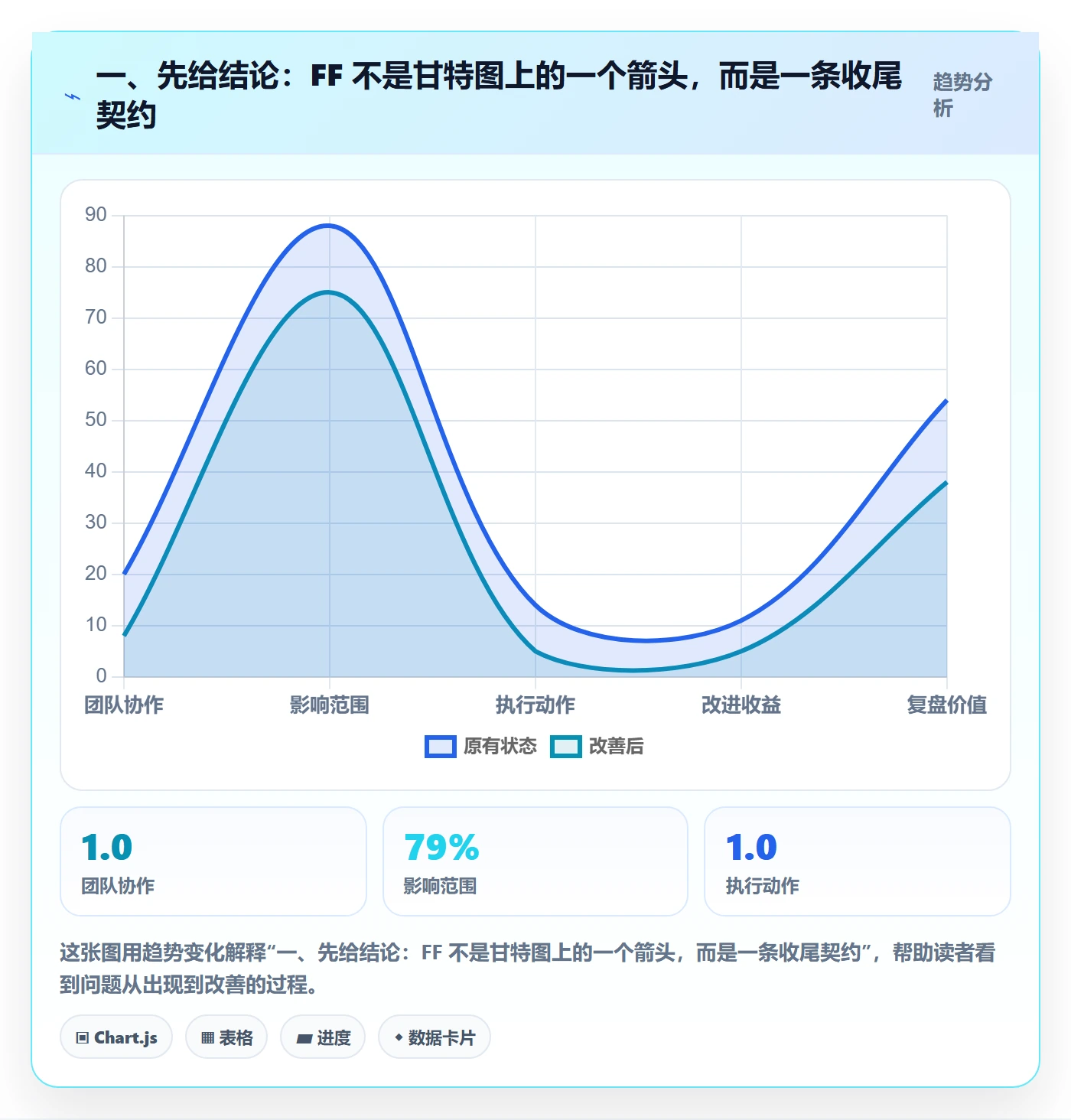FF怎么做？研发团队流程优化：任务依赖从0到1