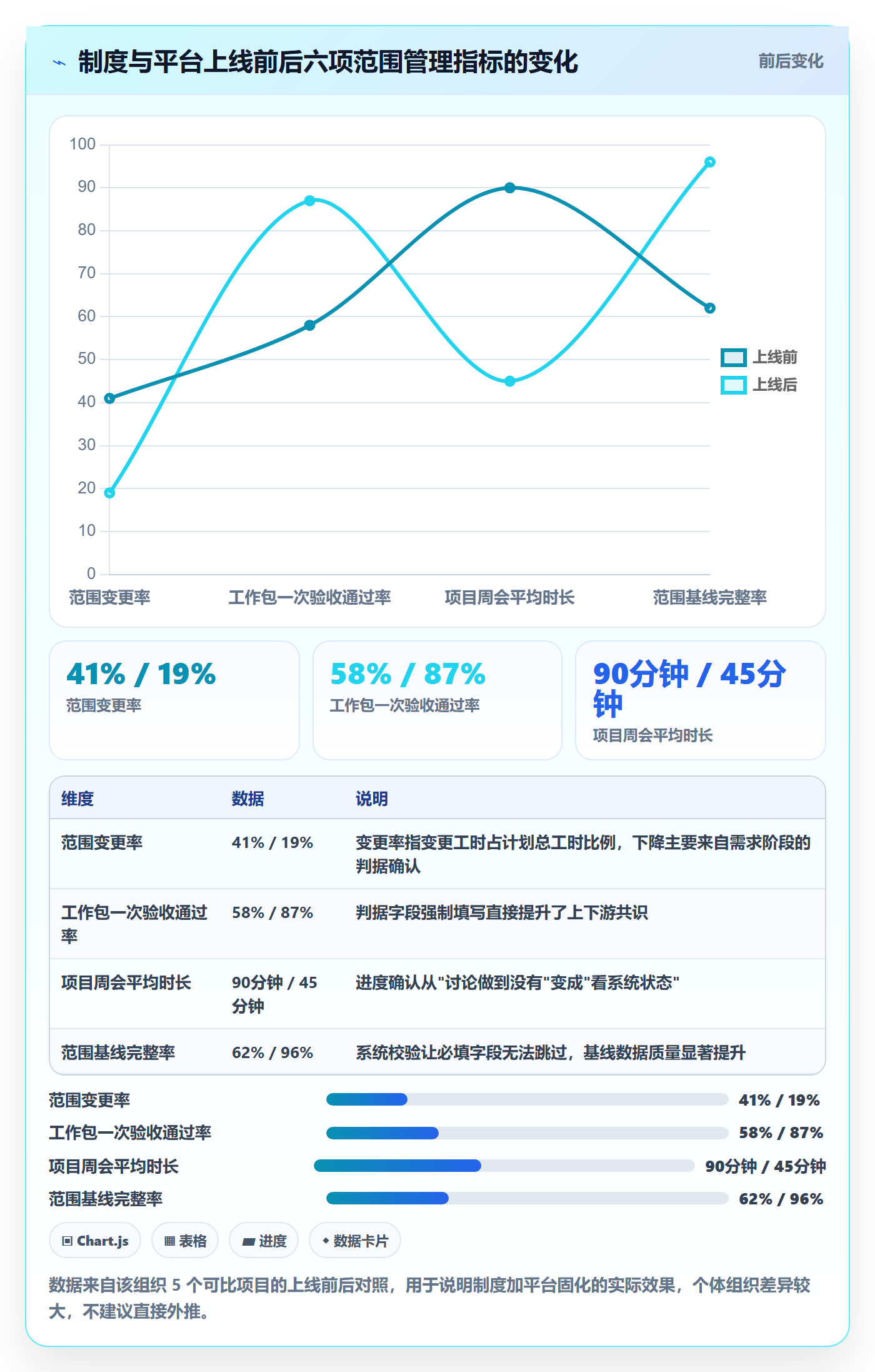 工作分解实操方法:项目负责人提升项目范围效率的制度设计方法与模板