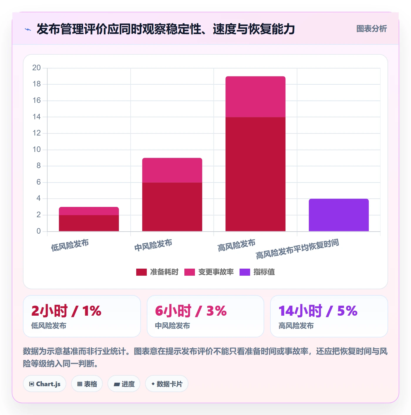 发布检查管理指南：产品经理如何做好发布管理，数据分析全流程