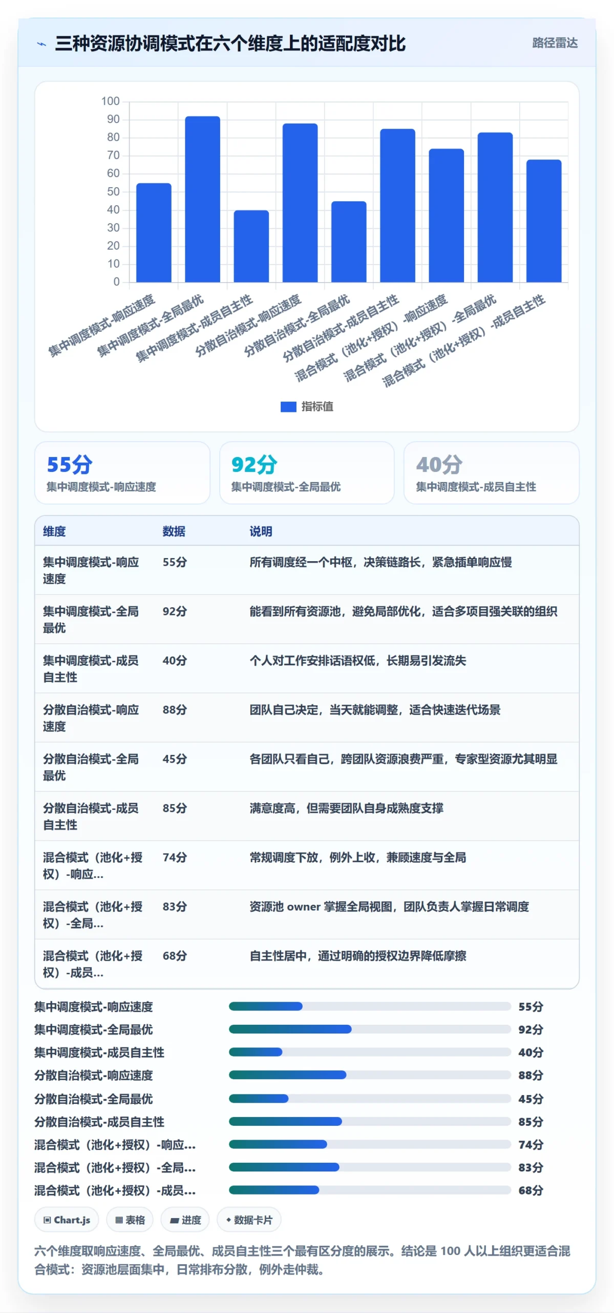 资源管理如何做好资源?项目负责人效率提升与操作步骤
