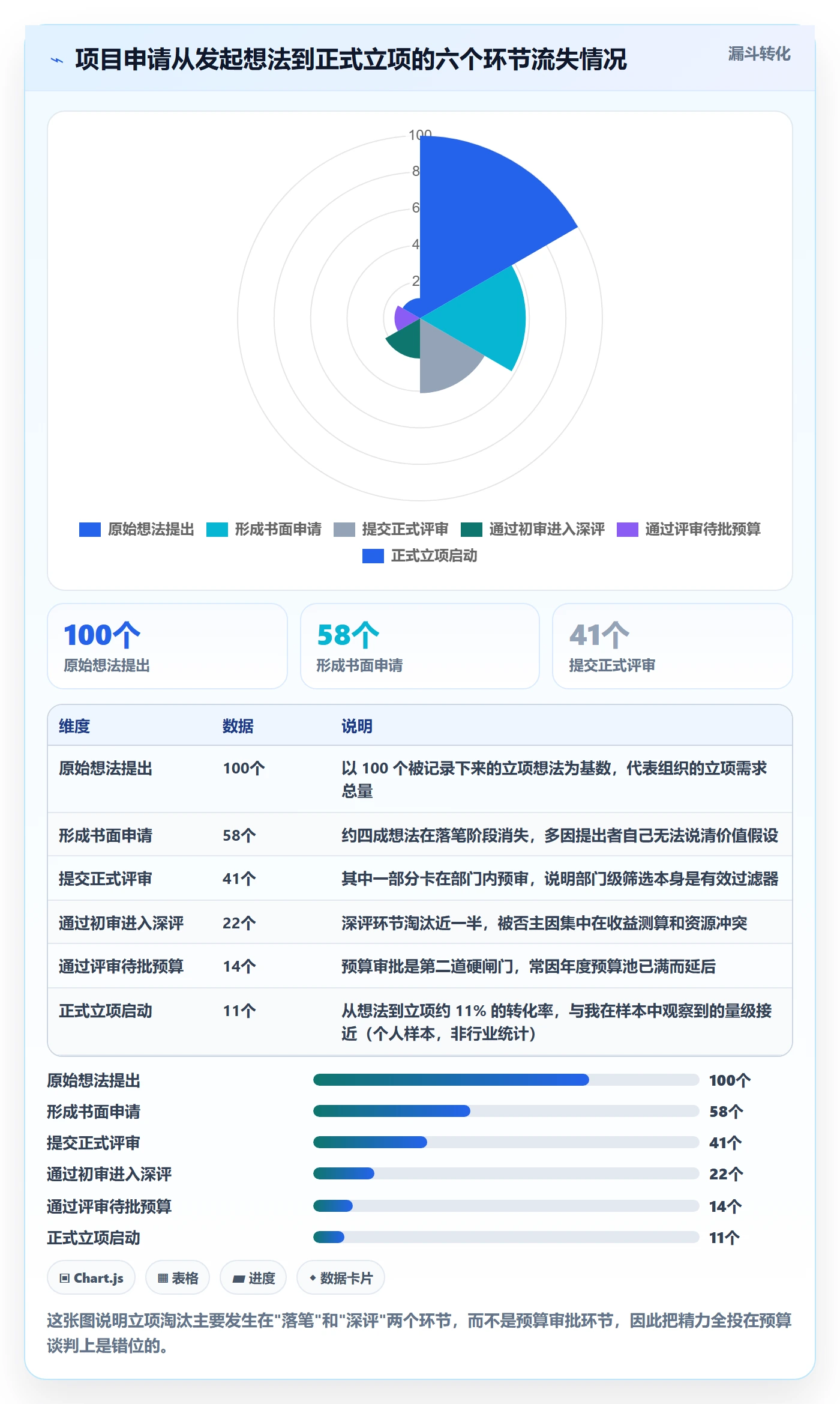 项目立项如何做好项目申请？项目成员最佳实践与操作步骤