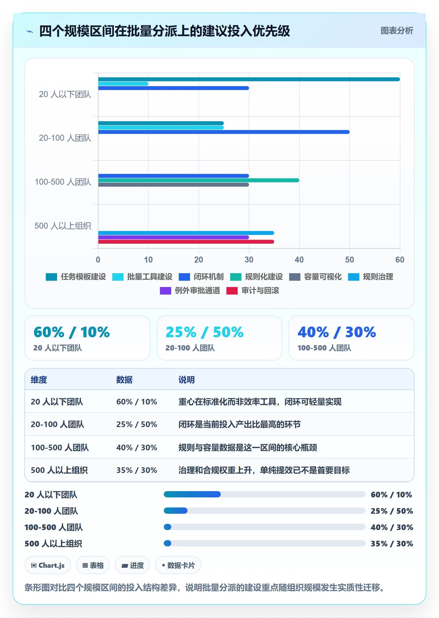 批量分配管理指南:企业管理者如何做好任务分派,最佳实践全流程