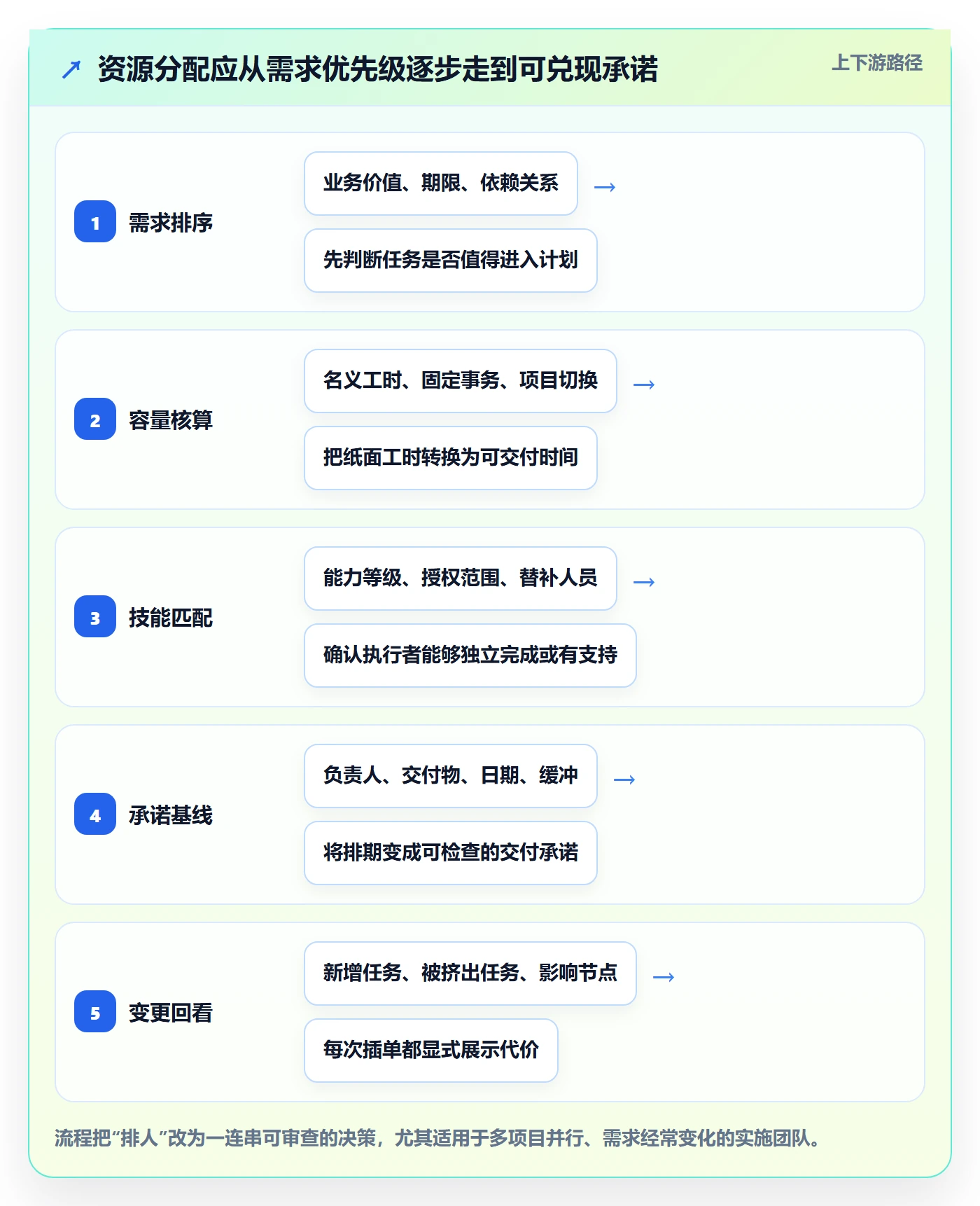 资源管理资源分配教程：实施团队效率提升，避坑指南