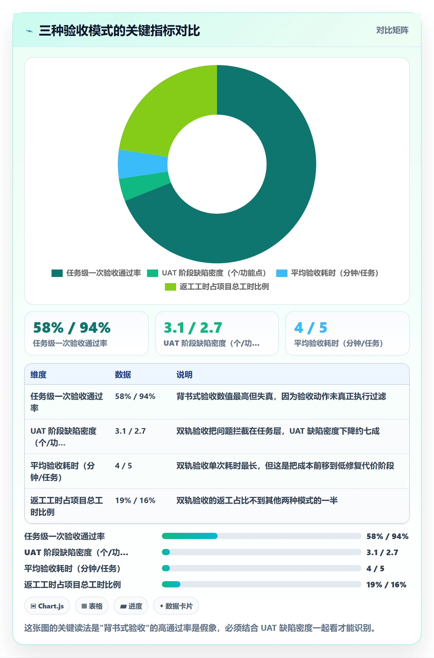 返工最佳实践:PMO任务验收流程优化,常见问题