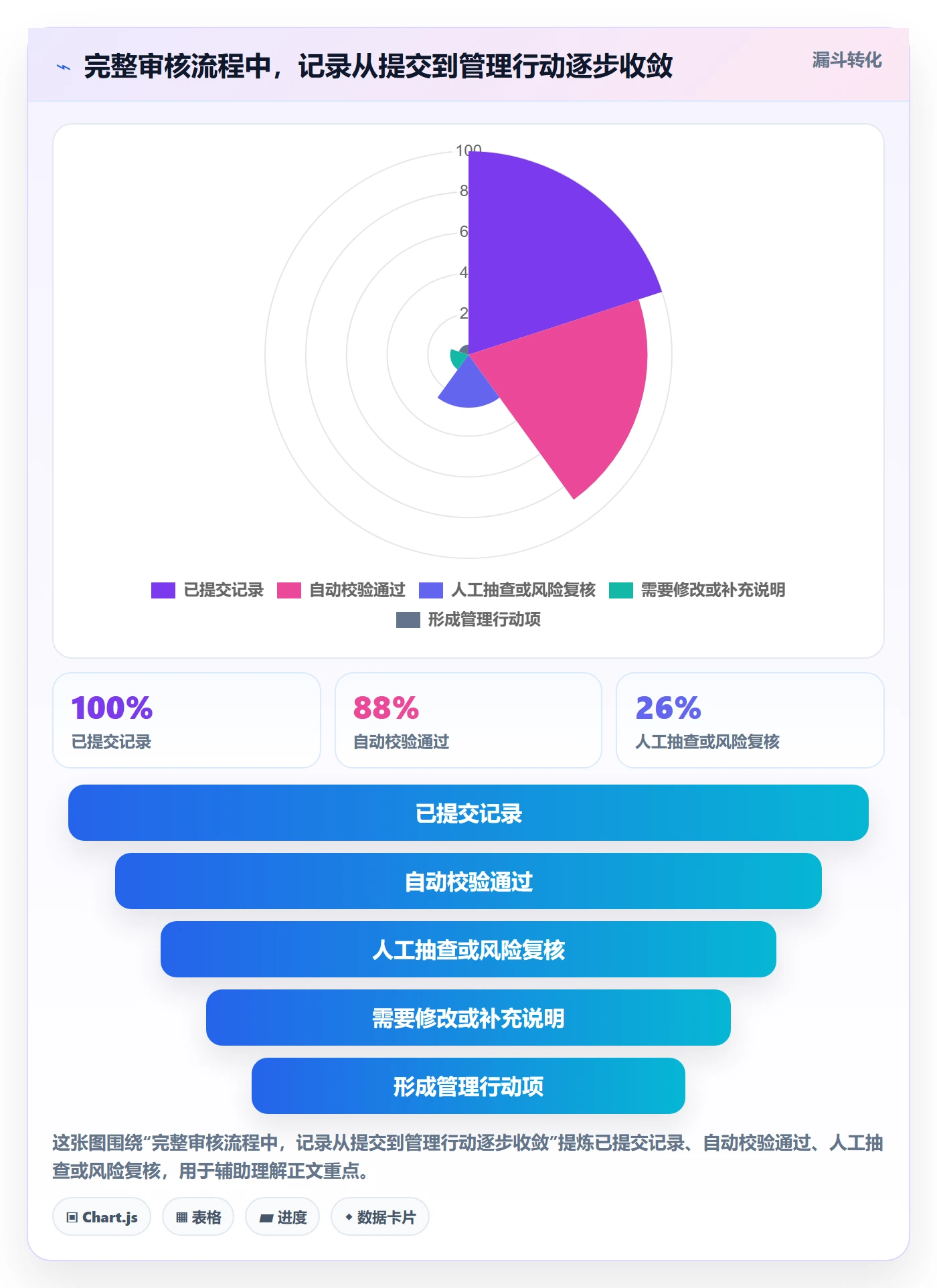 工时管理工时审核全流程:项目经理实操方法与一文讲清