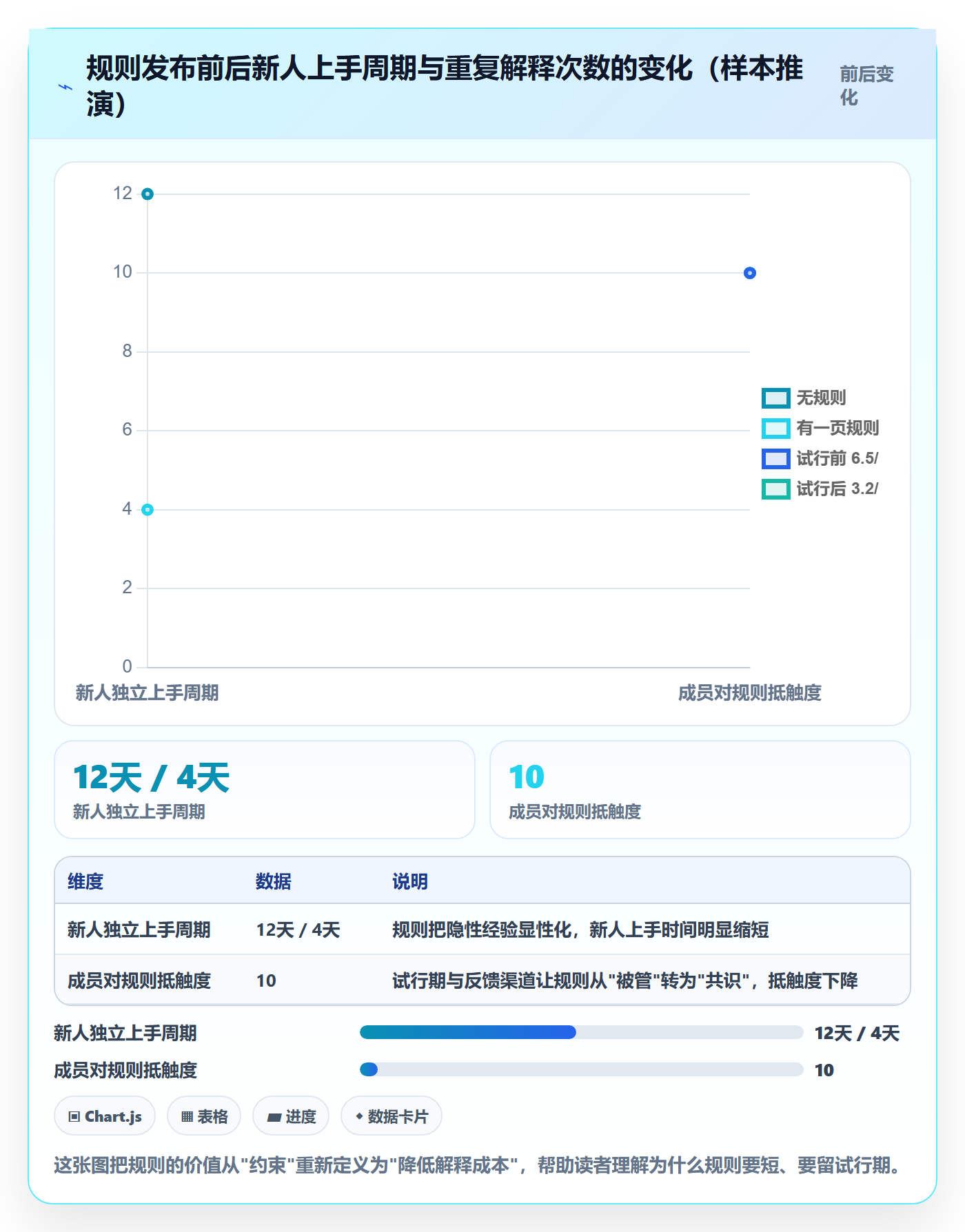 开始怎么做?实施团队协同管理:任务执行从0到1