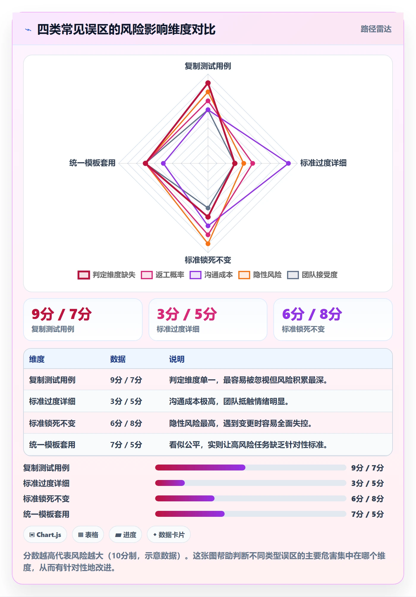 验收标准怎么做?项目负责人风险控制:任务验收从0到1
