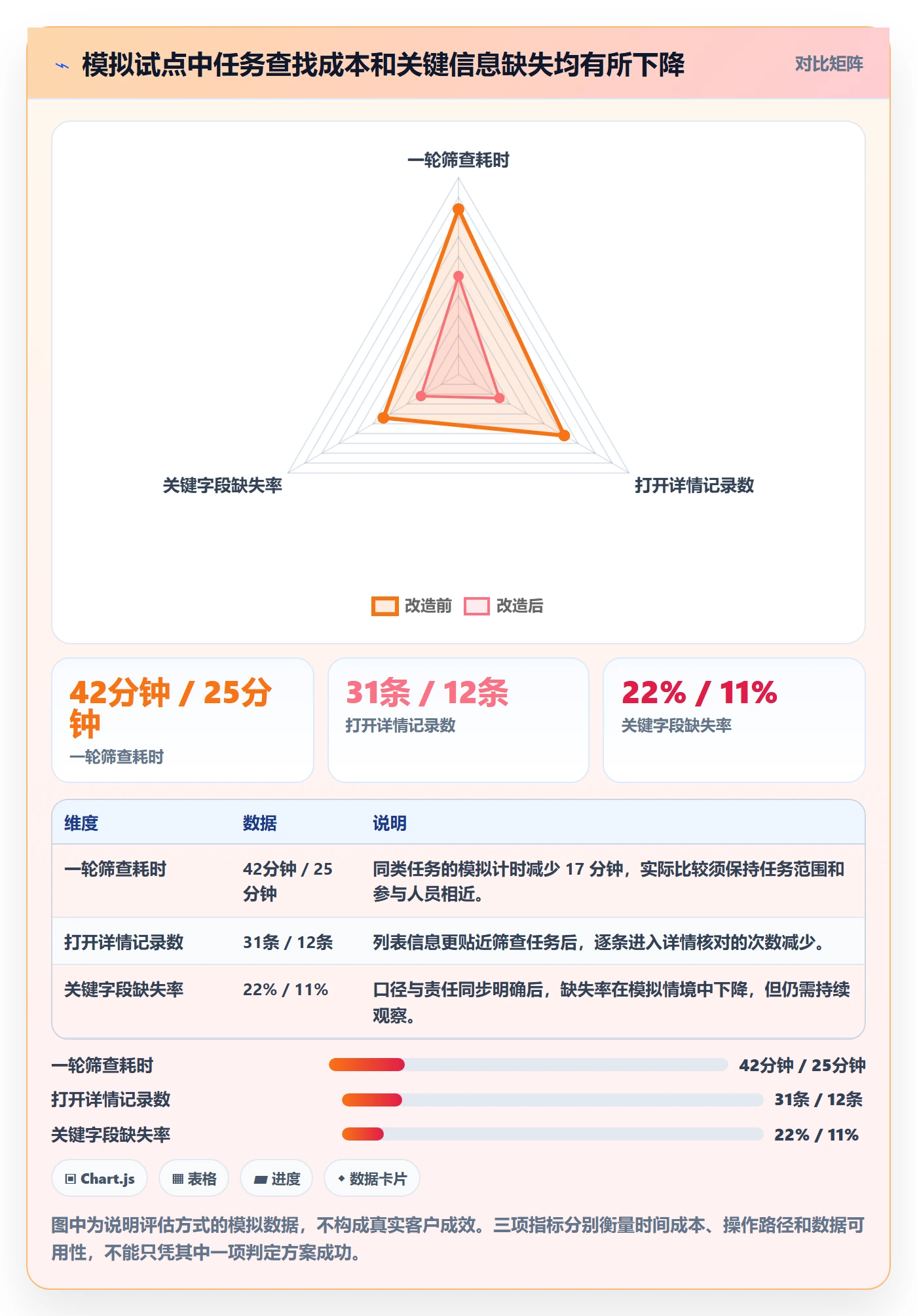 自定义列落地方案:项目经理开展列表视图的落地方案案例解析