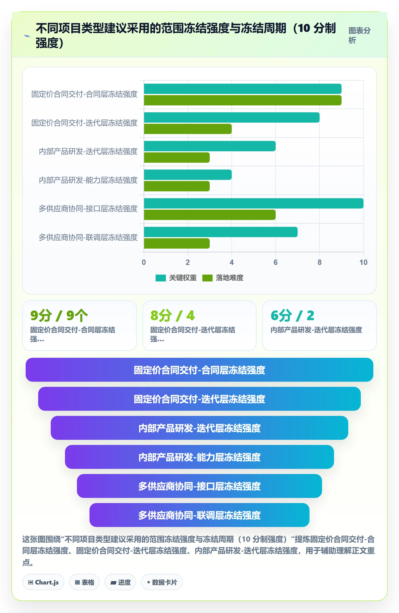 交付范围落地方案:项目经理开展项目范围的最佳实践案例解析