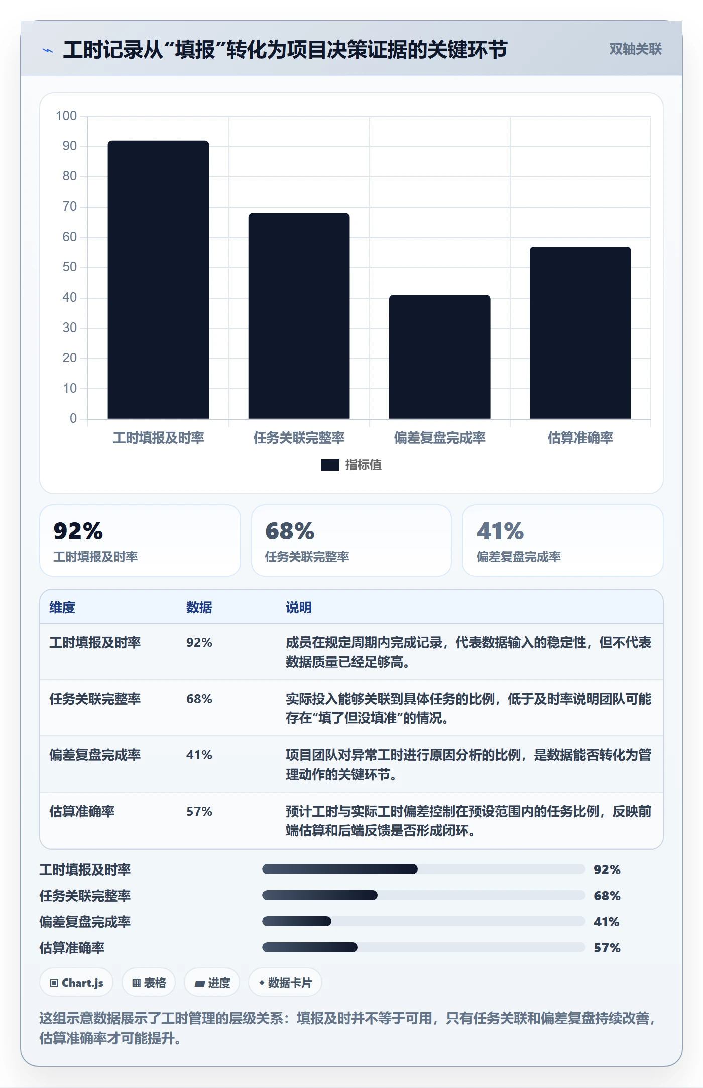 工时怎么做？项目经理入门指南：工时管理从0到1