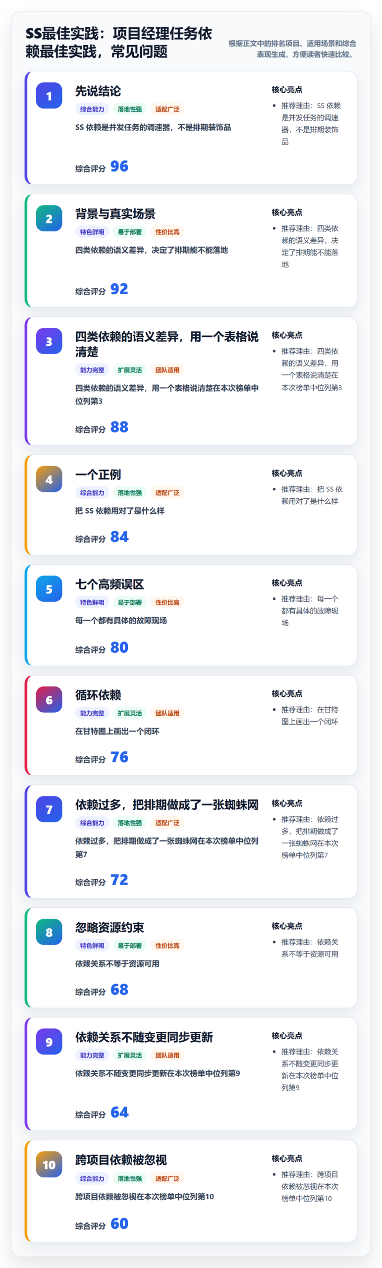 SS最佳实践：项目经理任务依赖最佳实践，常见问题