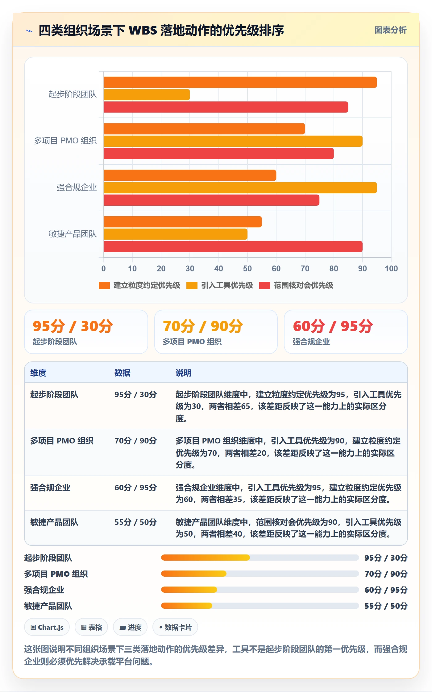 WBS管理方法大全:PMO项目范围效率提升落地清单