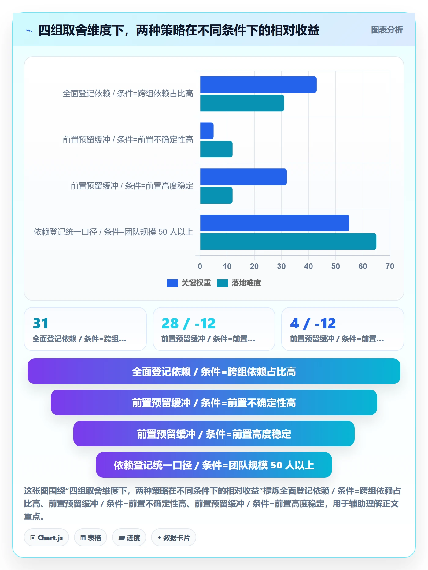 后置任务实操方法:项目成员提升任务依赖效率的入门指南方法与模板