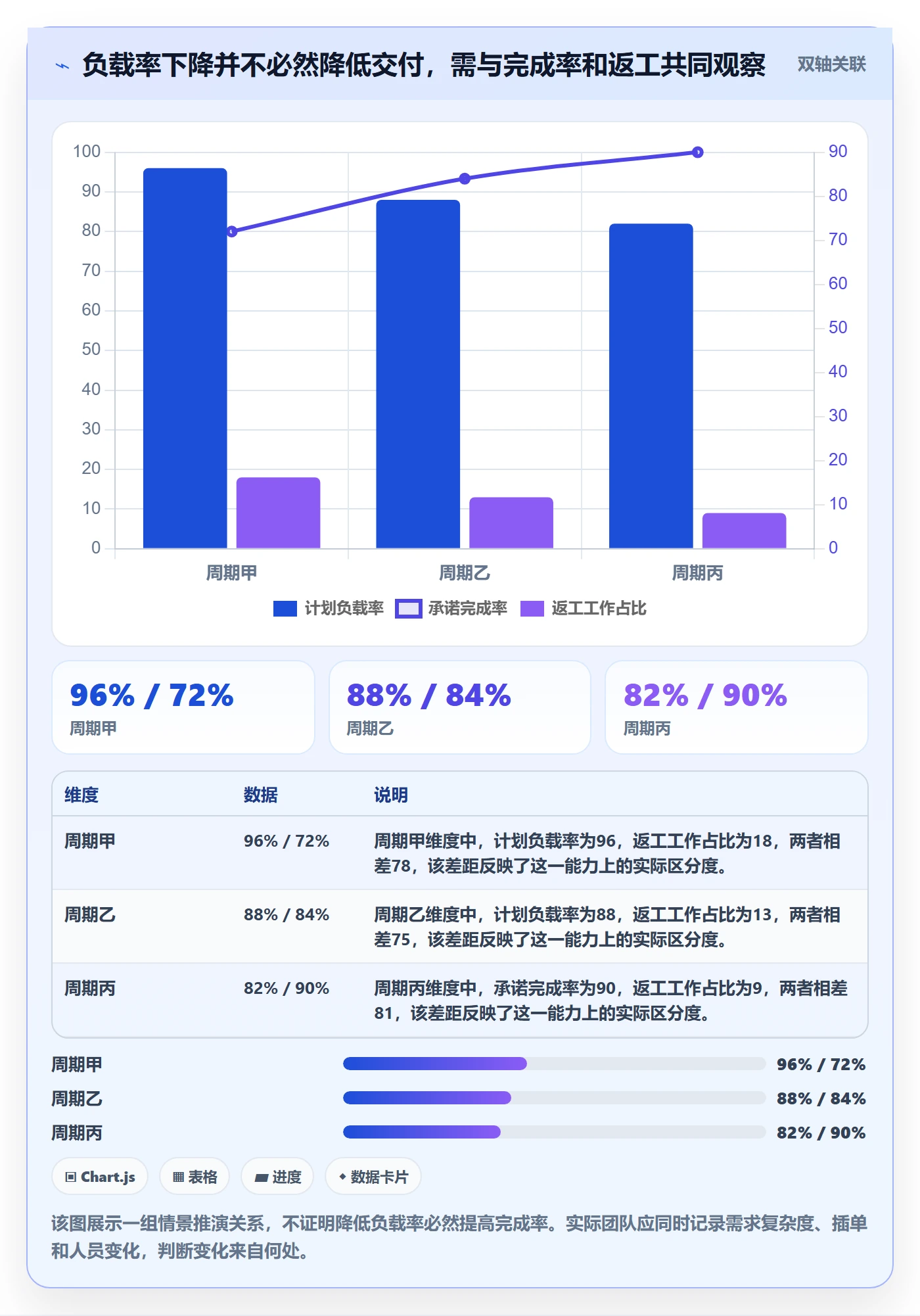 Capacity实操方法：研发团队提升资源负载效率的风险控制方法与模板