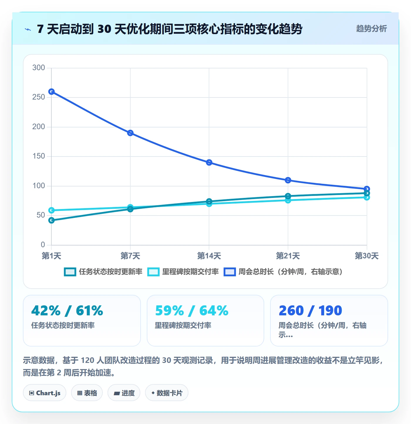 周进展管理方法大全:产品经理进度跟踪协同管理落地清单
