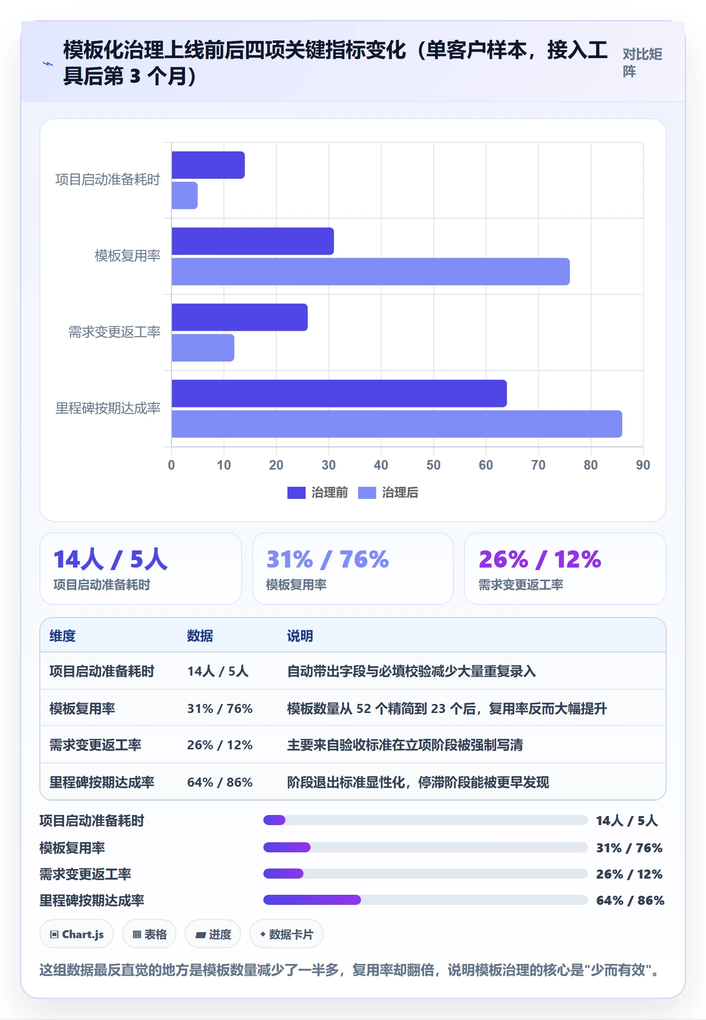 模板流程管理指南:企业管理者如何做好项目模板,流程优化全流程