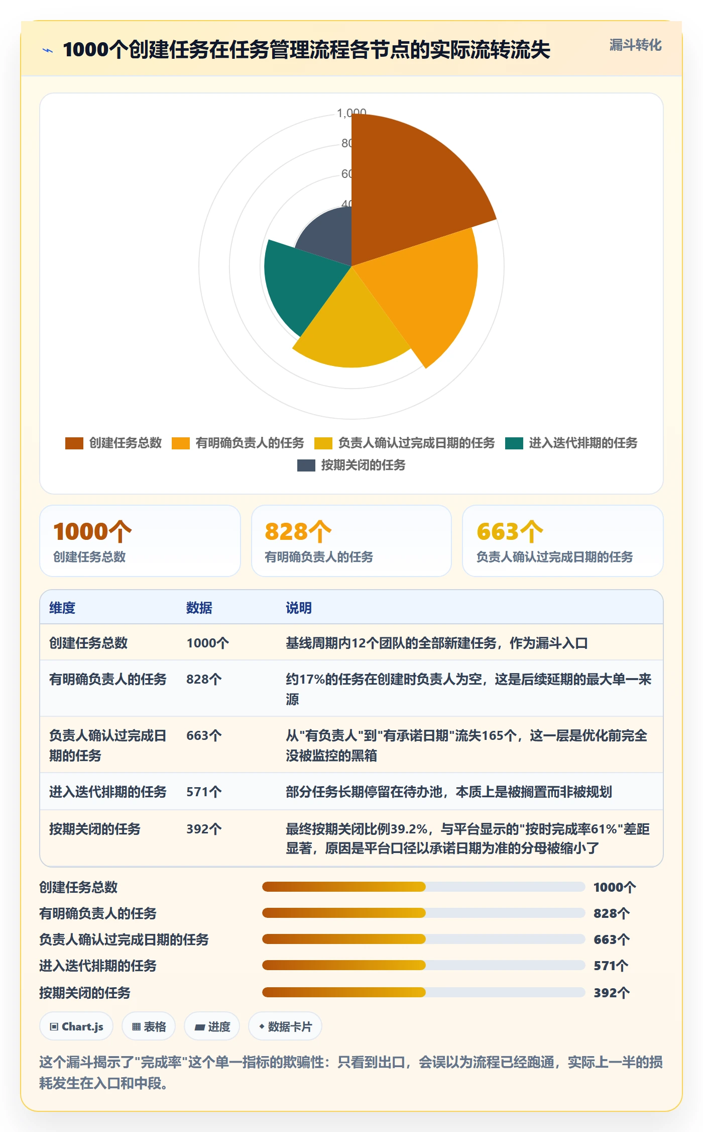 关注人落地方案:PMO开展任务管理的流程优化案例解析