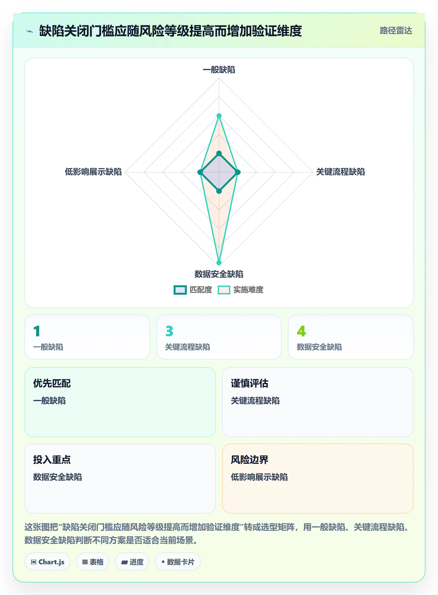 关闭管理指南：企业管理者如何做好Bug / 缺陷，实操方法全流程