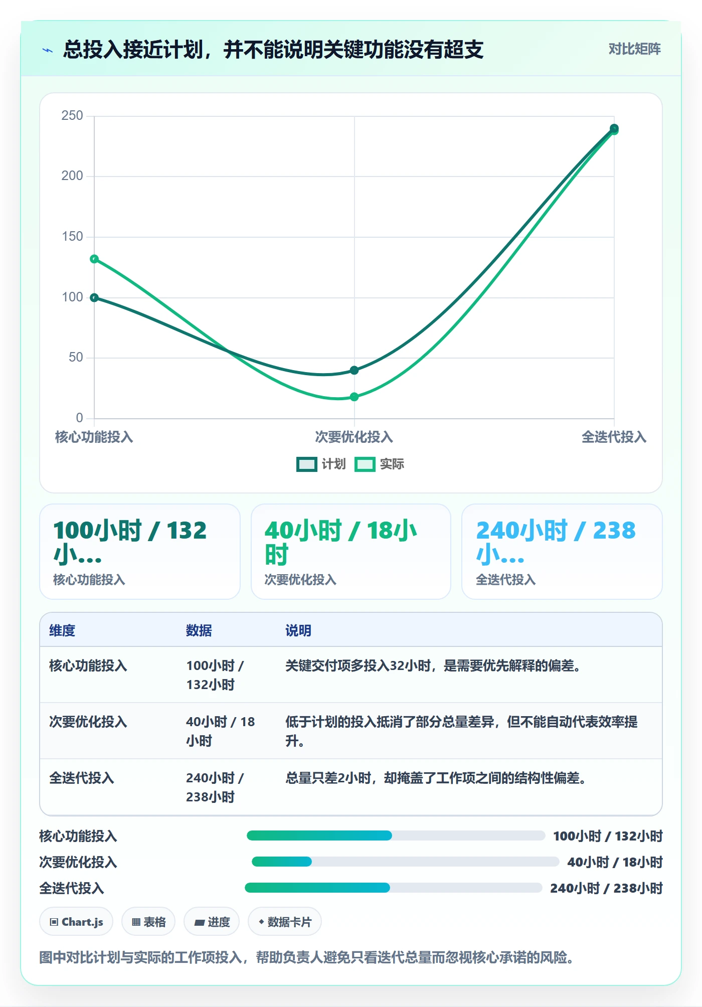 工时表Timesheet教程:项目负责人实操方法,避坑指南