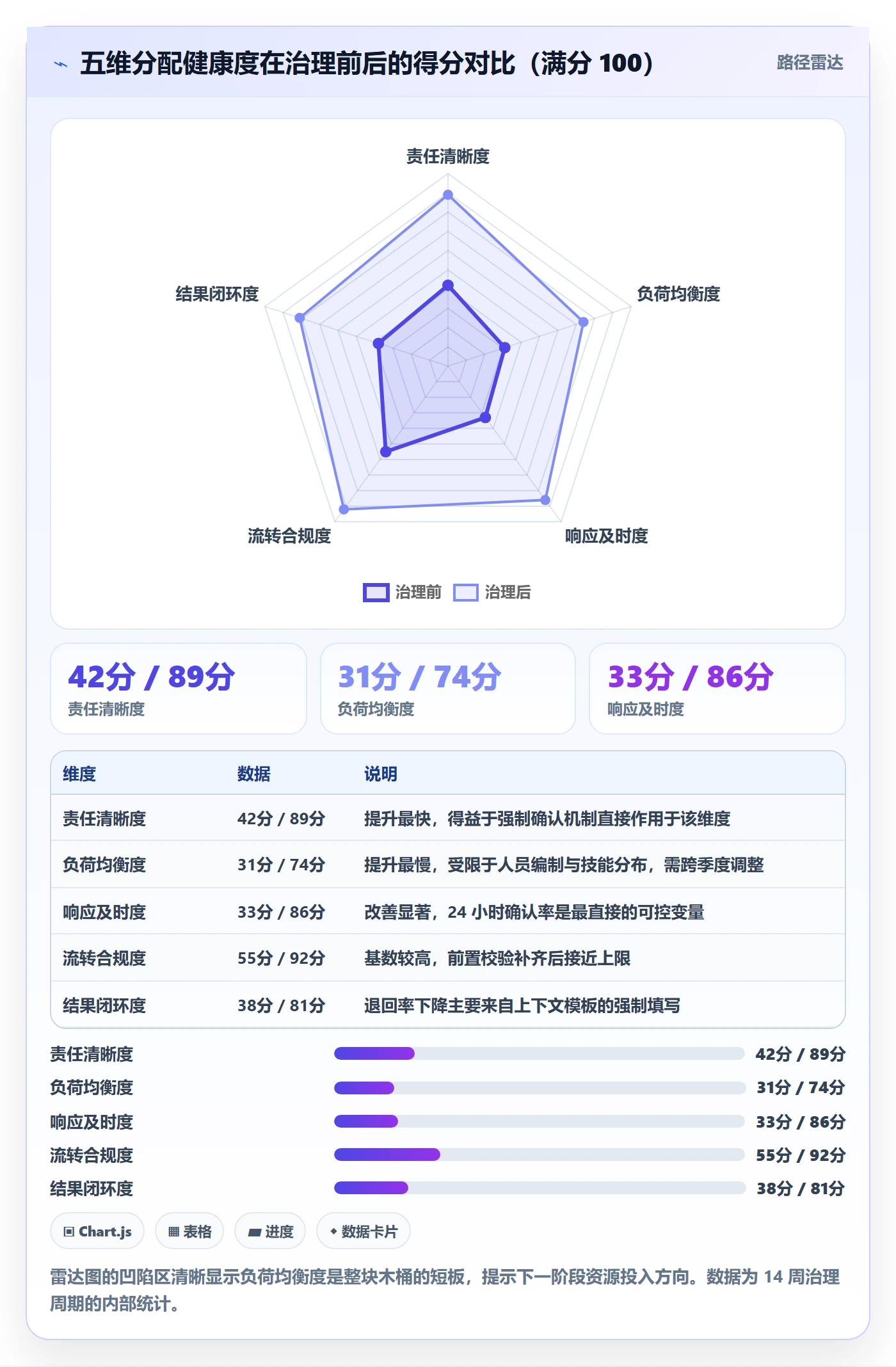 批量分配流程与规范:管理层任务分派风险控制关键指标