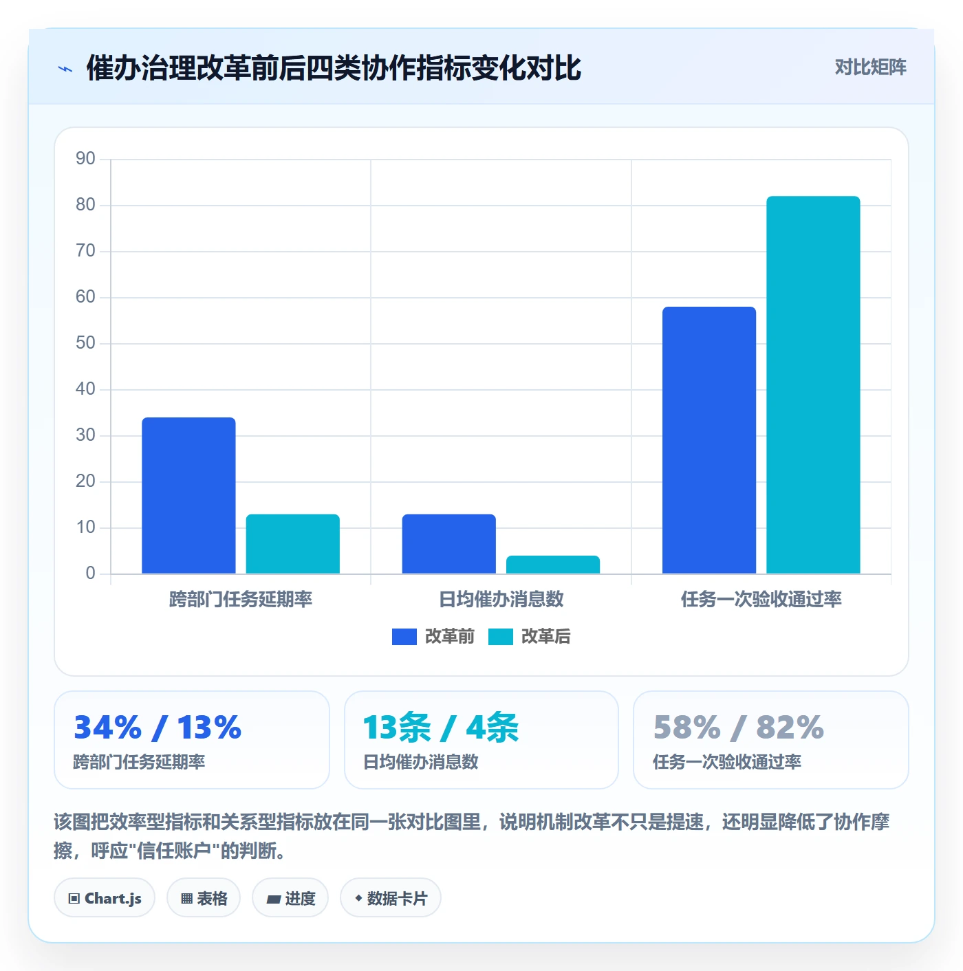 催办管理指南:跨部门团队如何做好任务提醒,协同管理全流程