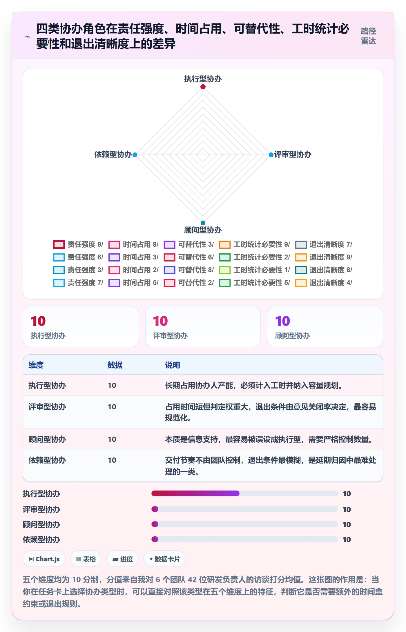 协办管理方法大全：研发团队任务分派流程优化落地清单