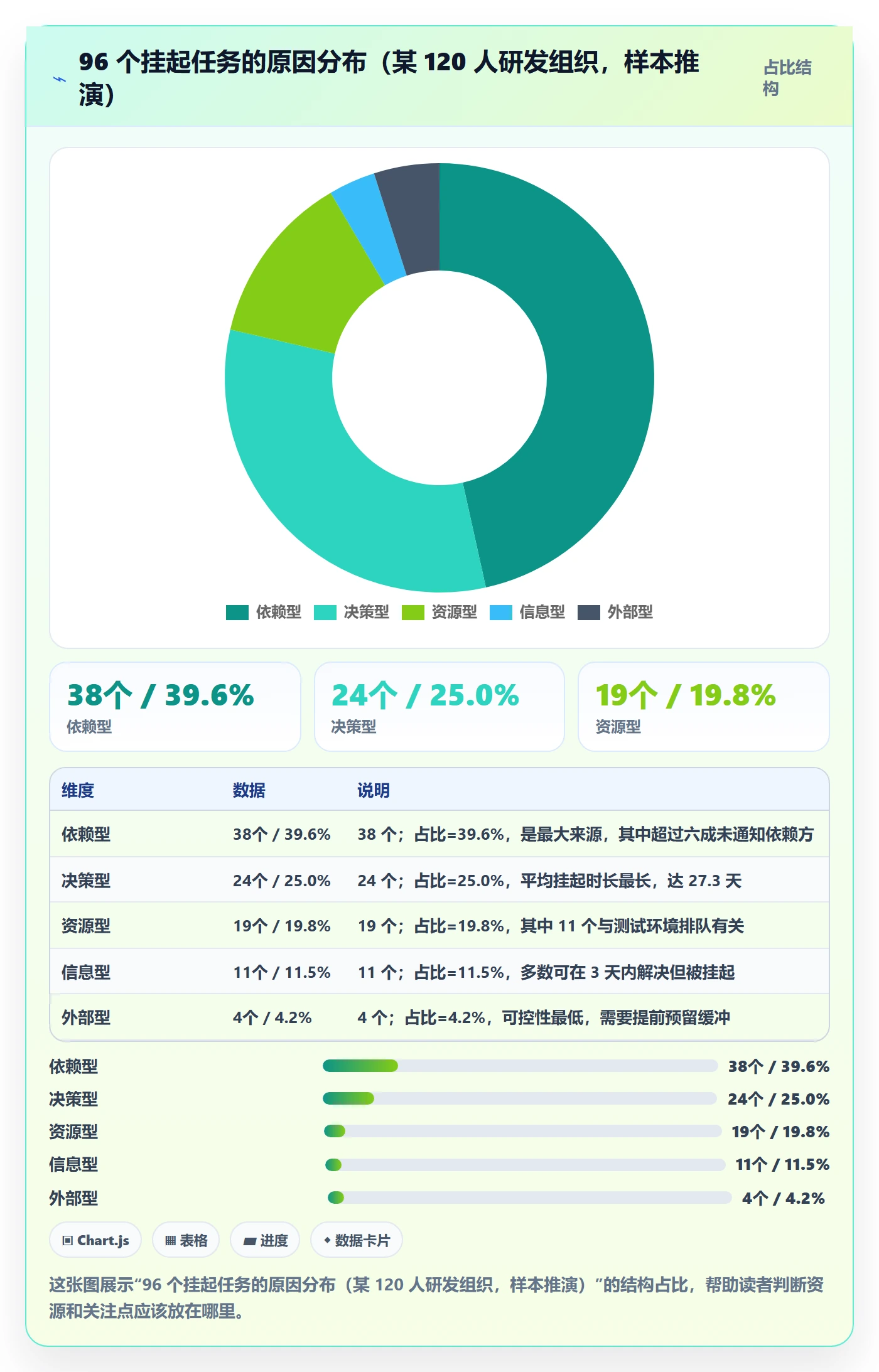 挂起管理方法大全:跨部门团队任务执行协同管理落地清单