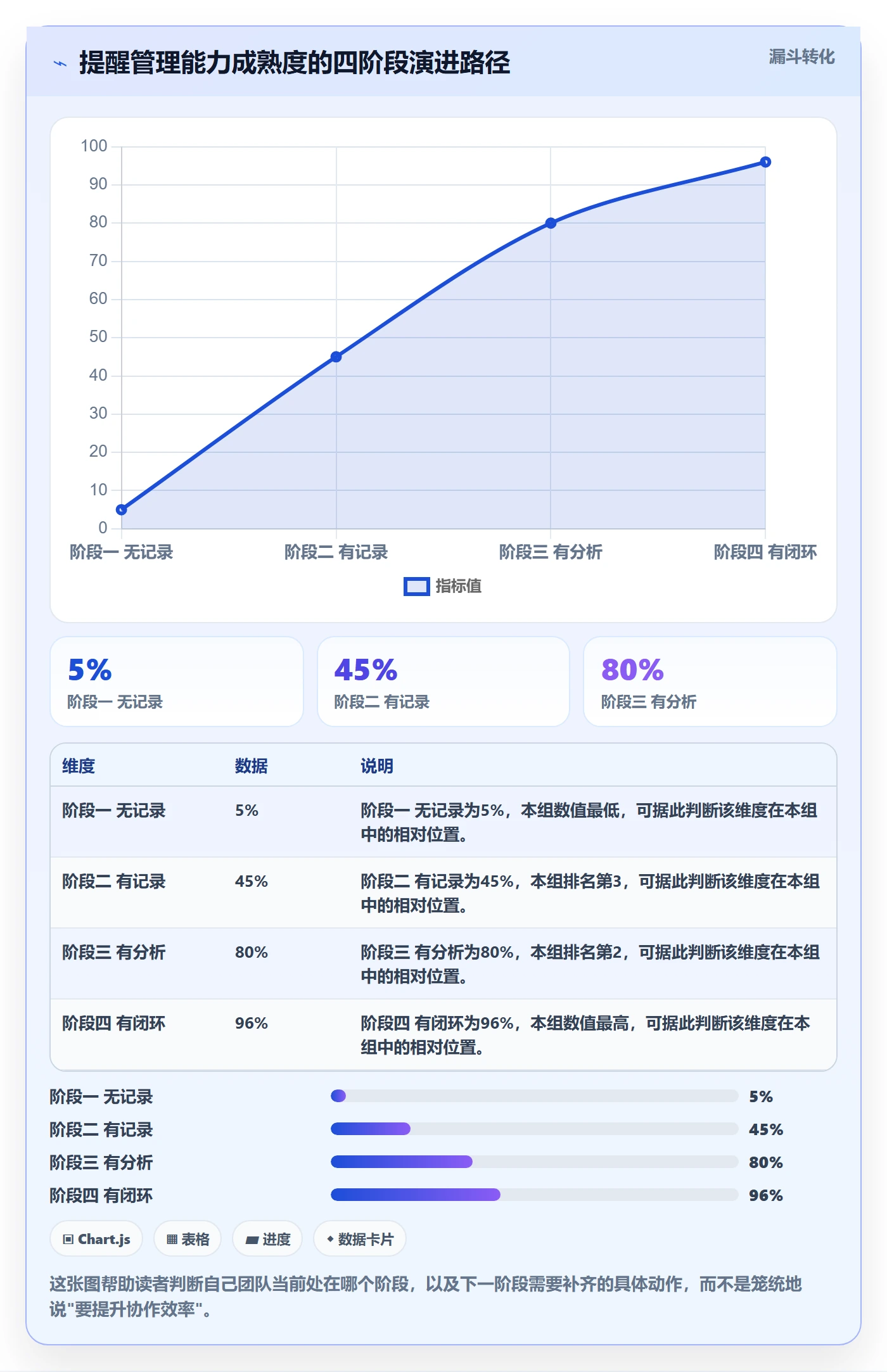 提前提醒管理方法大全:跨部门团队任务提醒数据分析落地清单