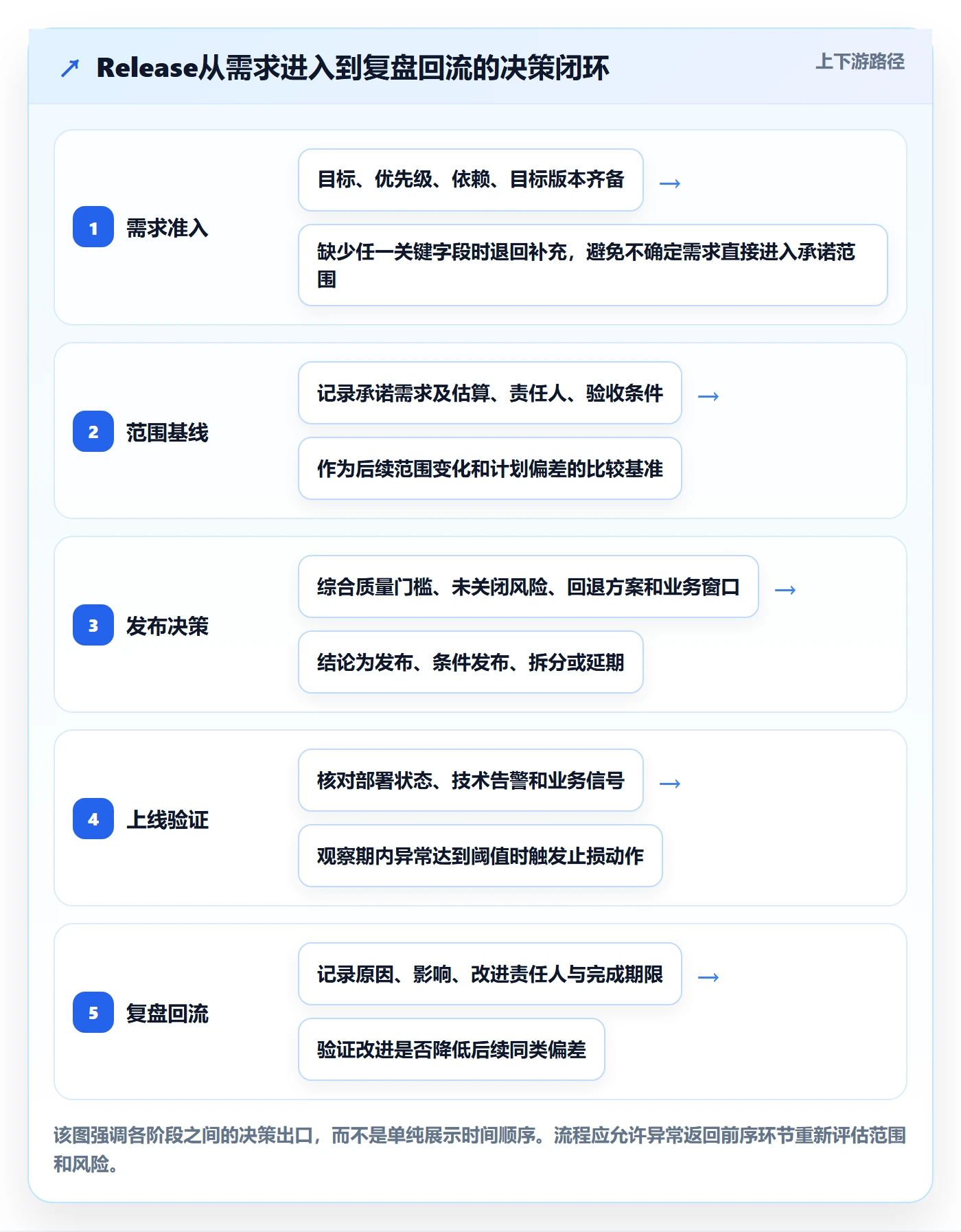 Release管理方法大全：PMO版本管理数据分析落地清单