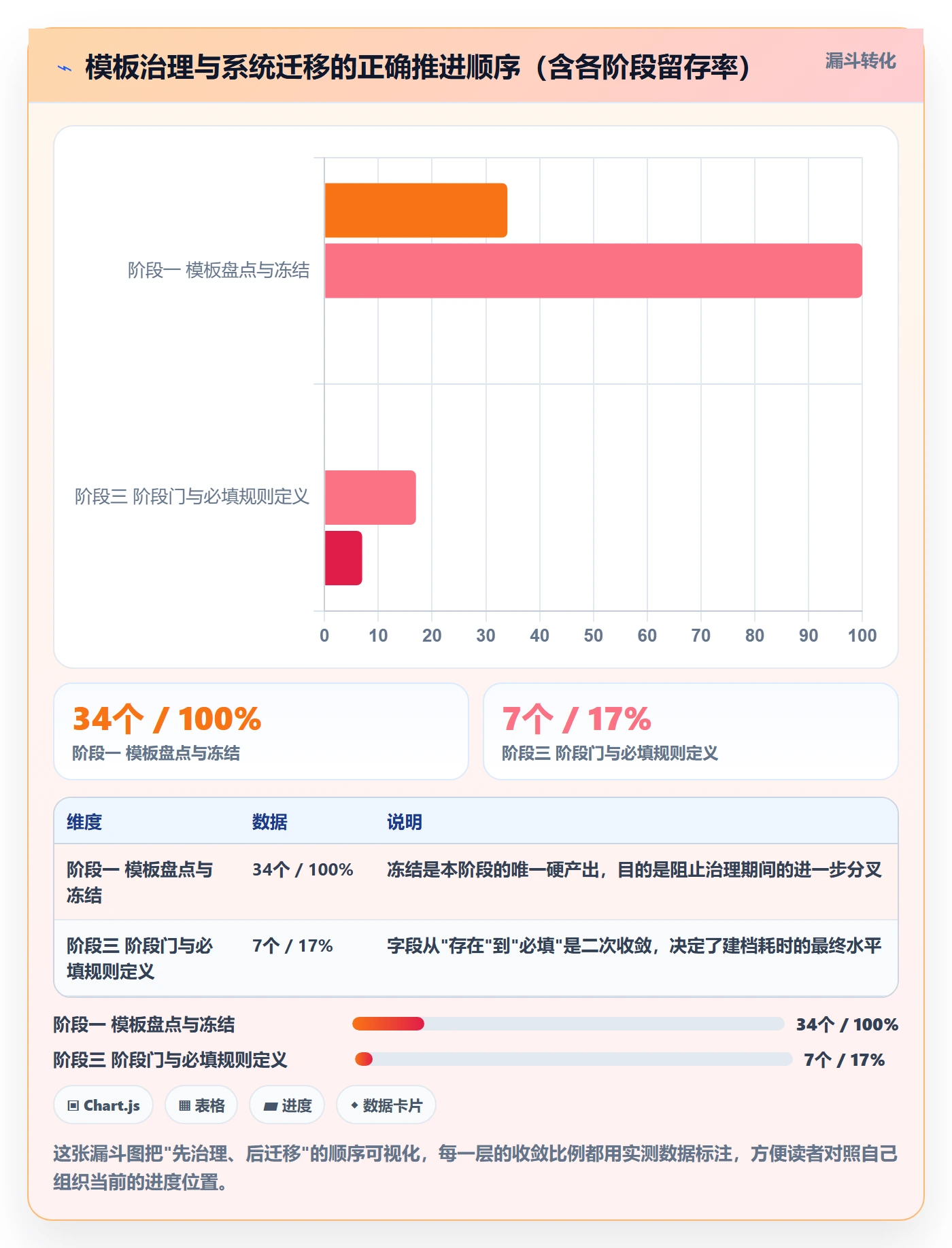 标准项目实操方法：管理层提升项目模板效率的最佳实践方法与模板