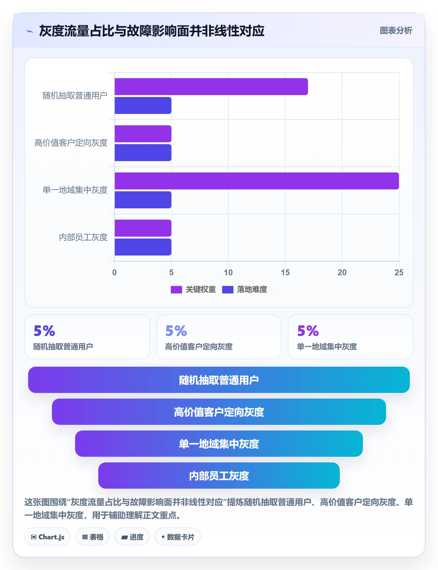 发布管理如何做好灰度发布？项目负责人实操方法与操作步骤