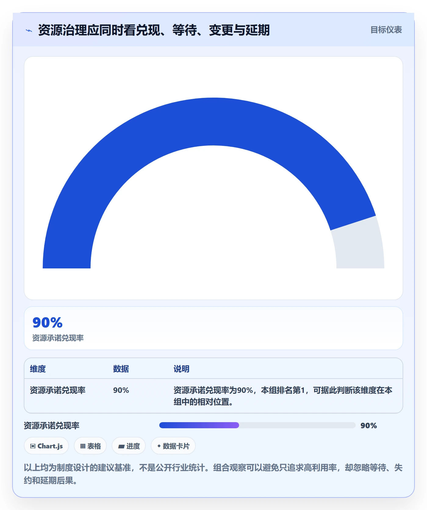 资源管理角色全流程：项目负责人制度设计与一文讲清
