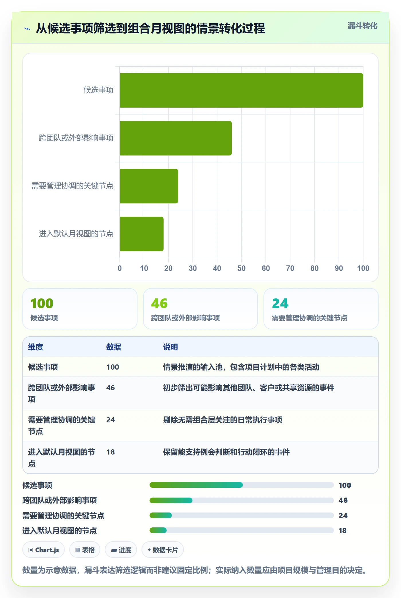 月视图落地方案:PMO开展日历视图的入门指南案例解析