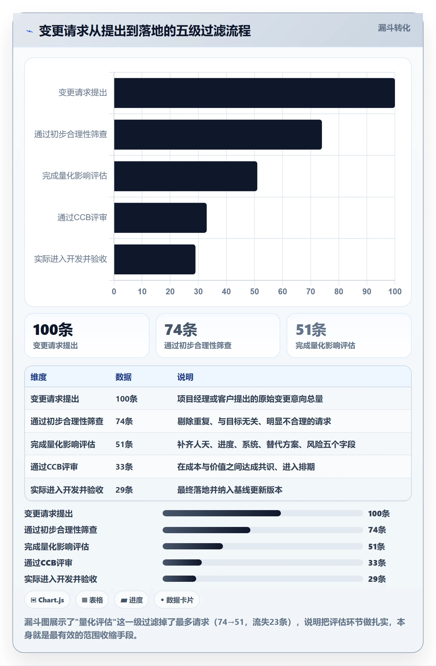 项目范围如何做好Scope?PMO效率提升与操作步骤