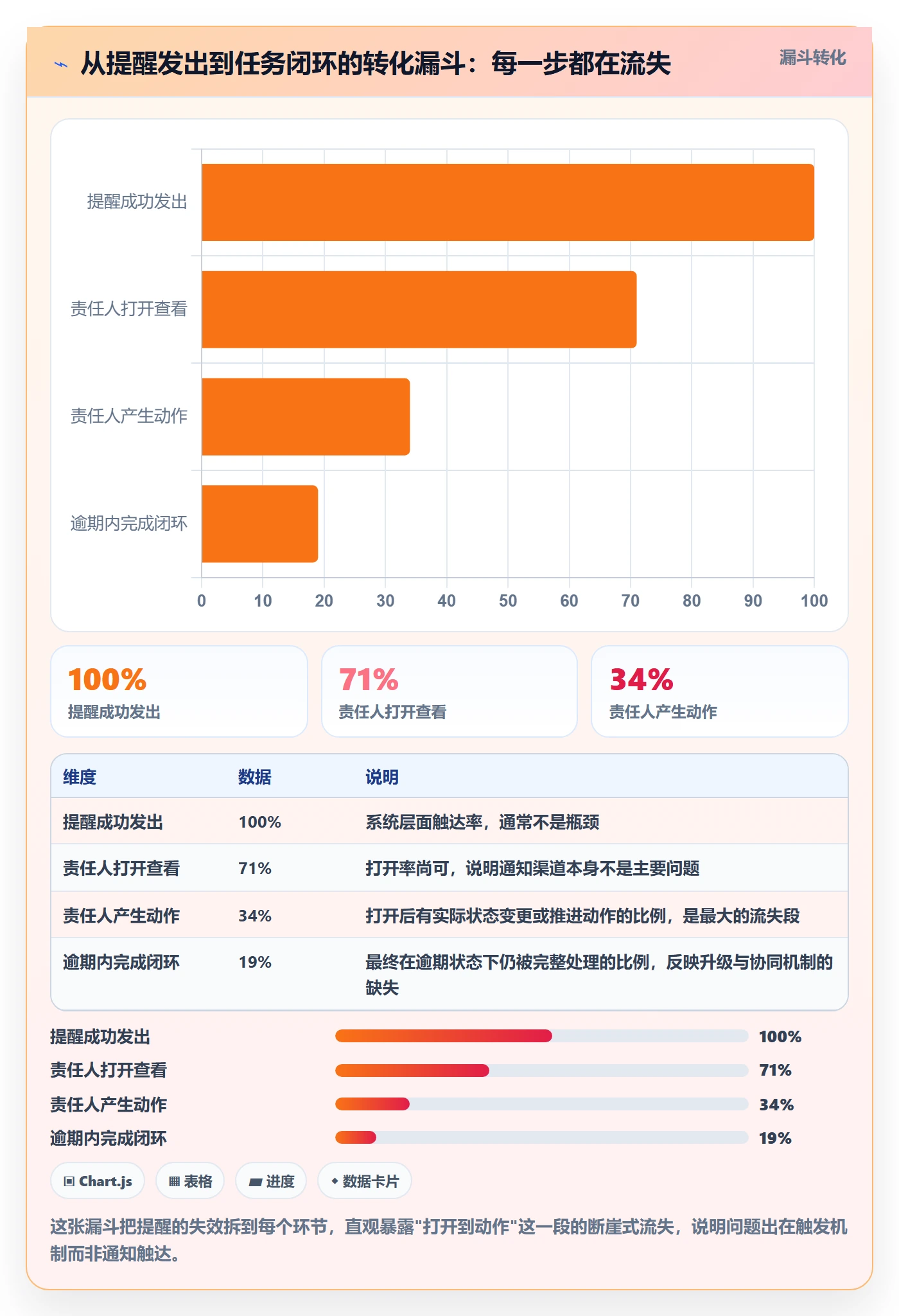 超期提醒管理方法大全:项目经理任务提醒协同管理落地清单