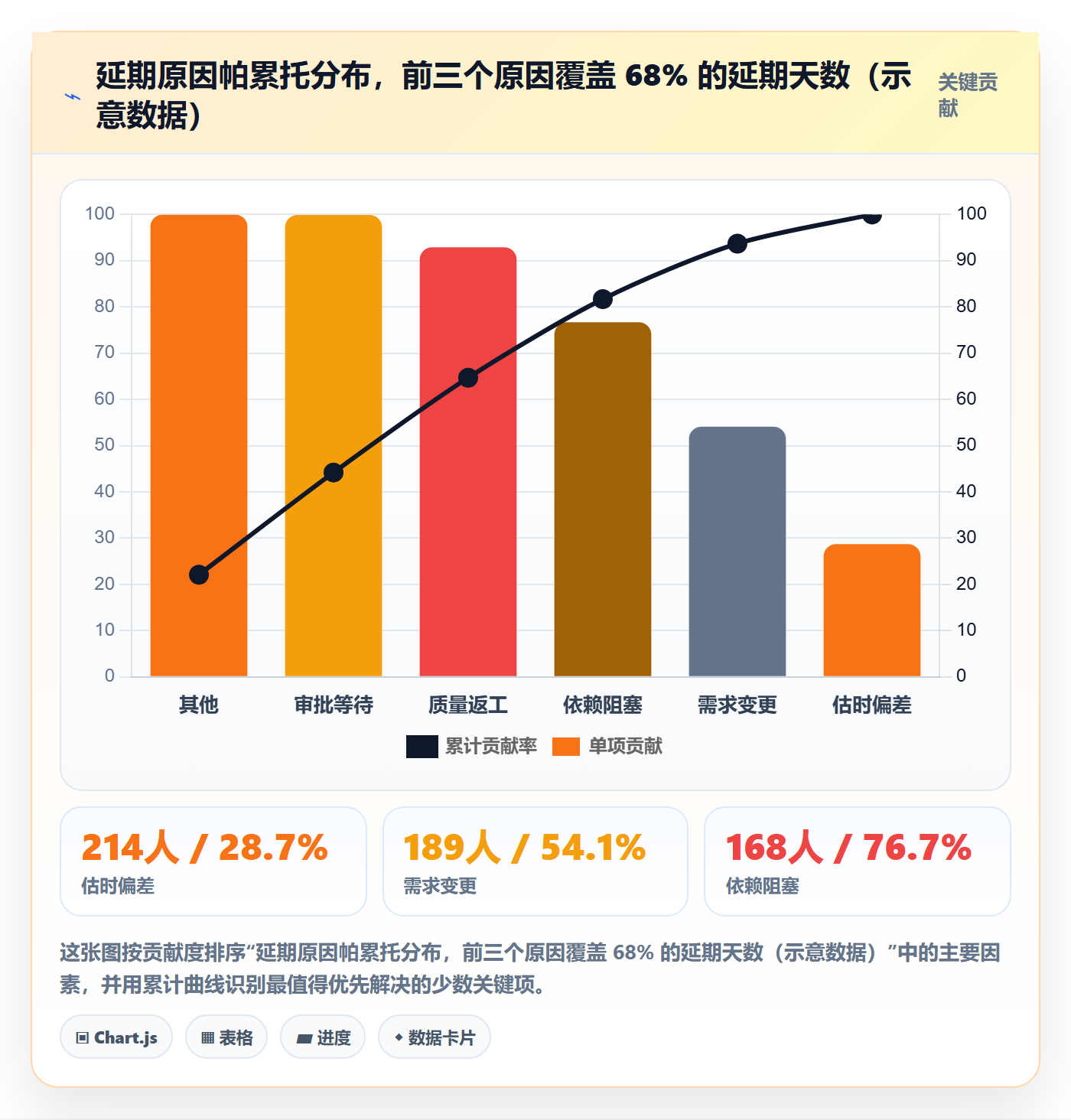 延期流程与规范:项目成员任务执行数据分析关键指标