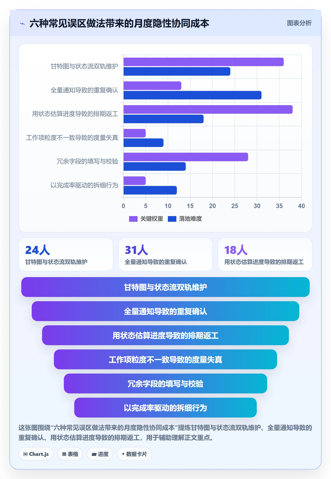 任务管理工作项全流程:项目成员协同管理与一文讲清