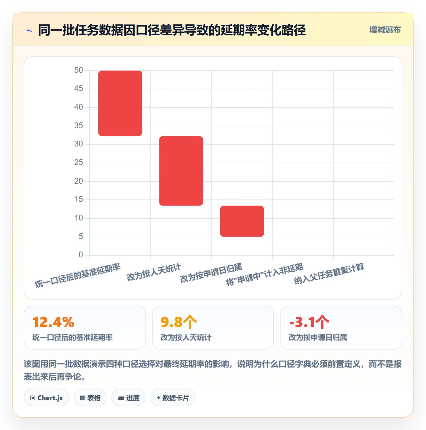 延期流程与规范:企业管理者任务执行数据分析关键指标