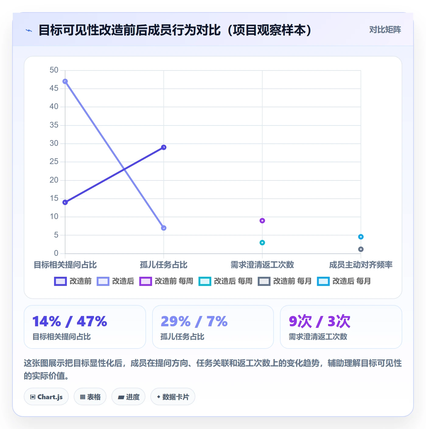 项目目标最佳实践:项目成员项目目标入门指南,常见问题