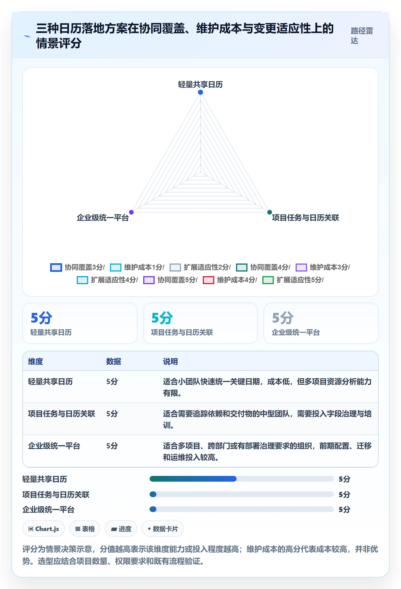 计划安排落地方案:实施团队开展日历视图的效率提升案例解析