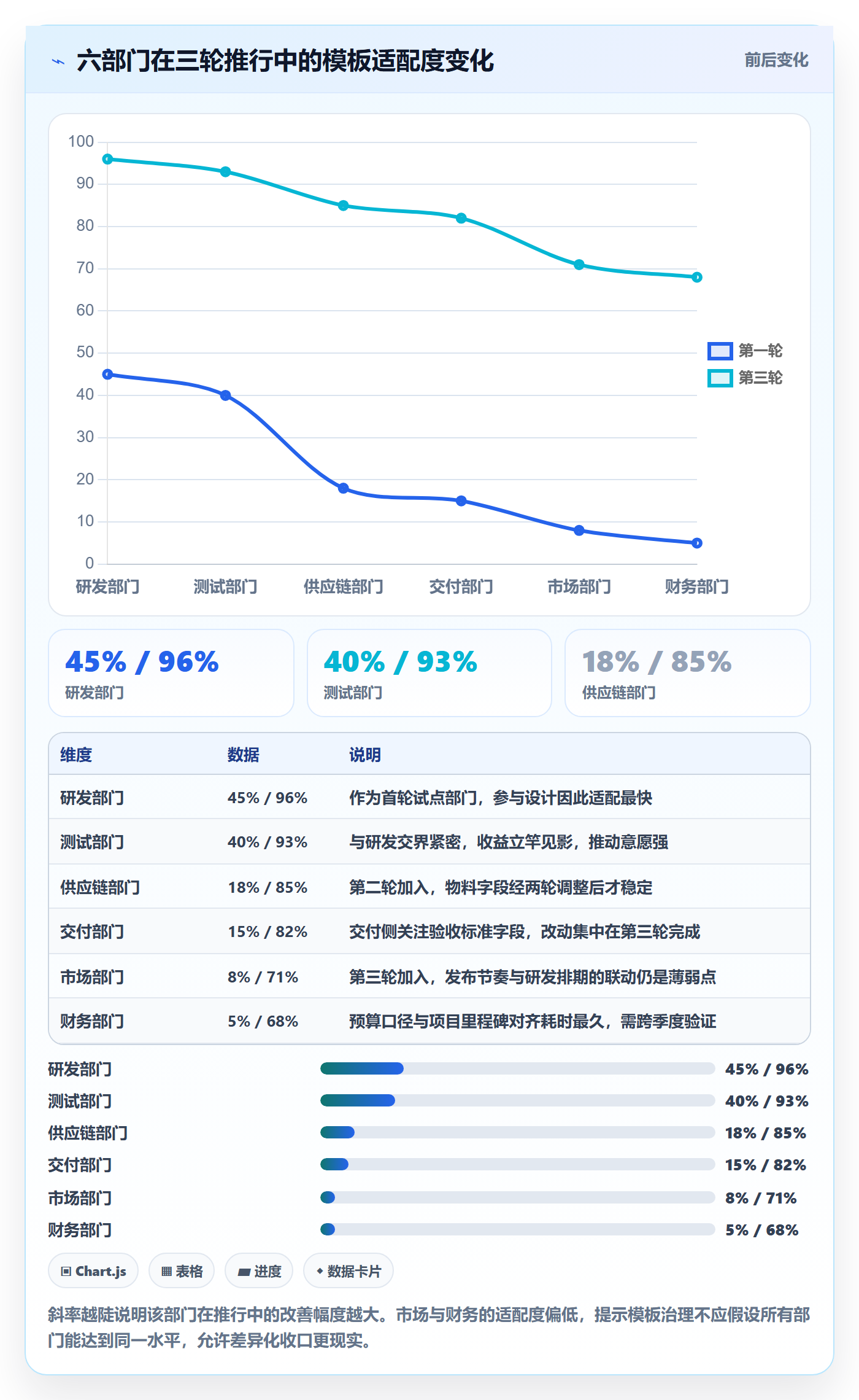标准项目落地方案:跨部门团队开展项目模板的最佳实践案例解析