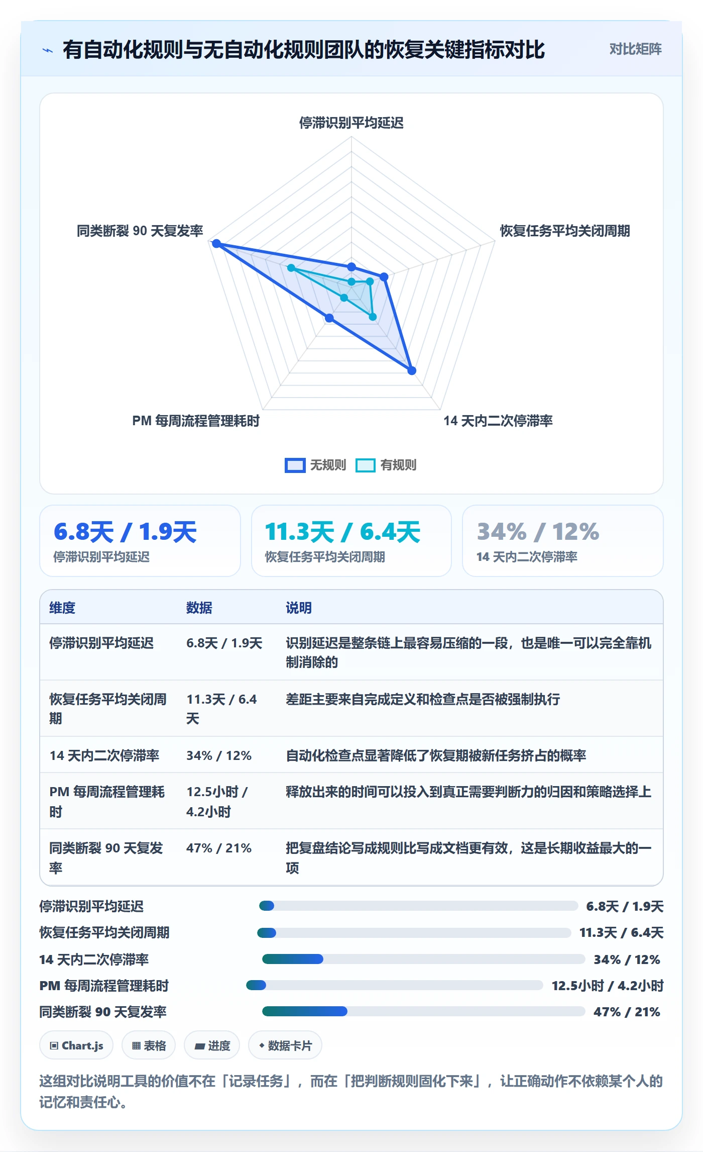 任务执行恢复全流程:项目经理效率提升与一文讲清