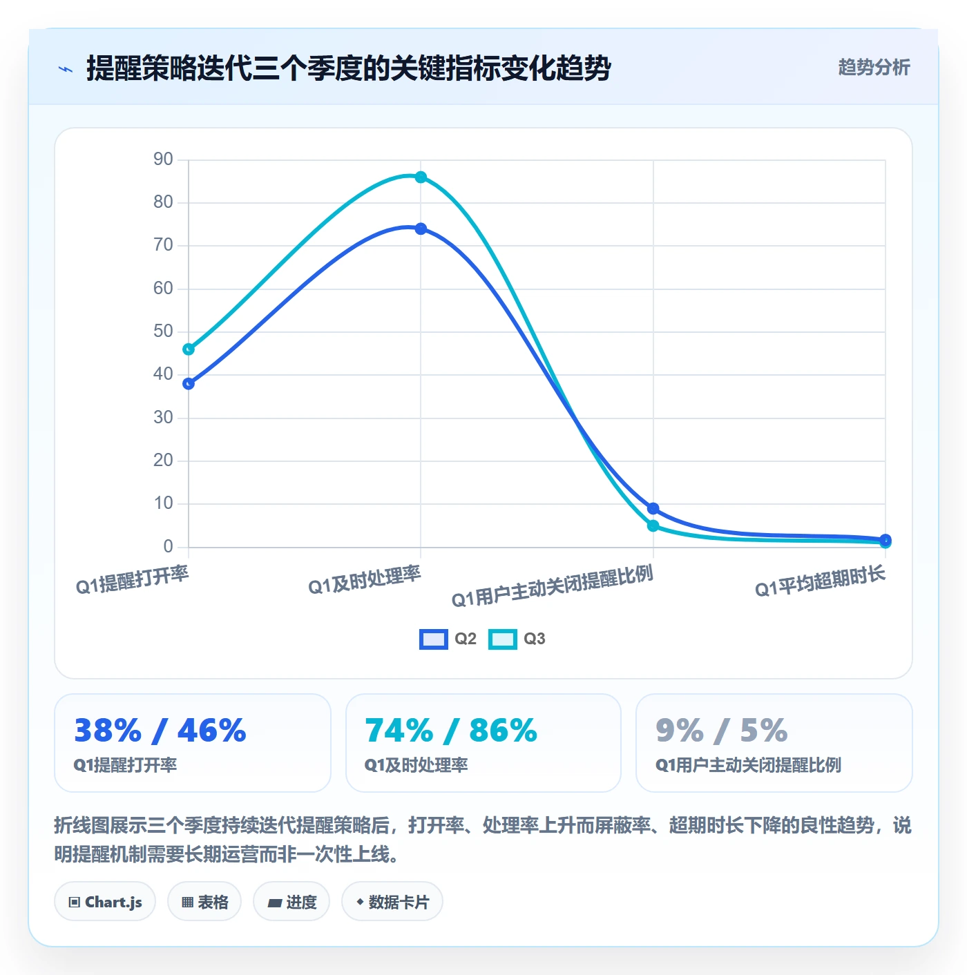 超期提醒最佳实践:产品经理任务提醒风险控制,常见问题
