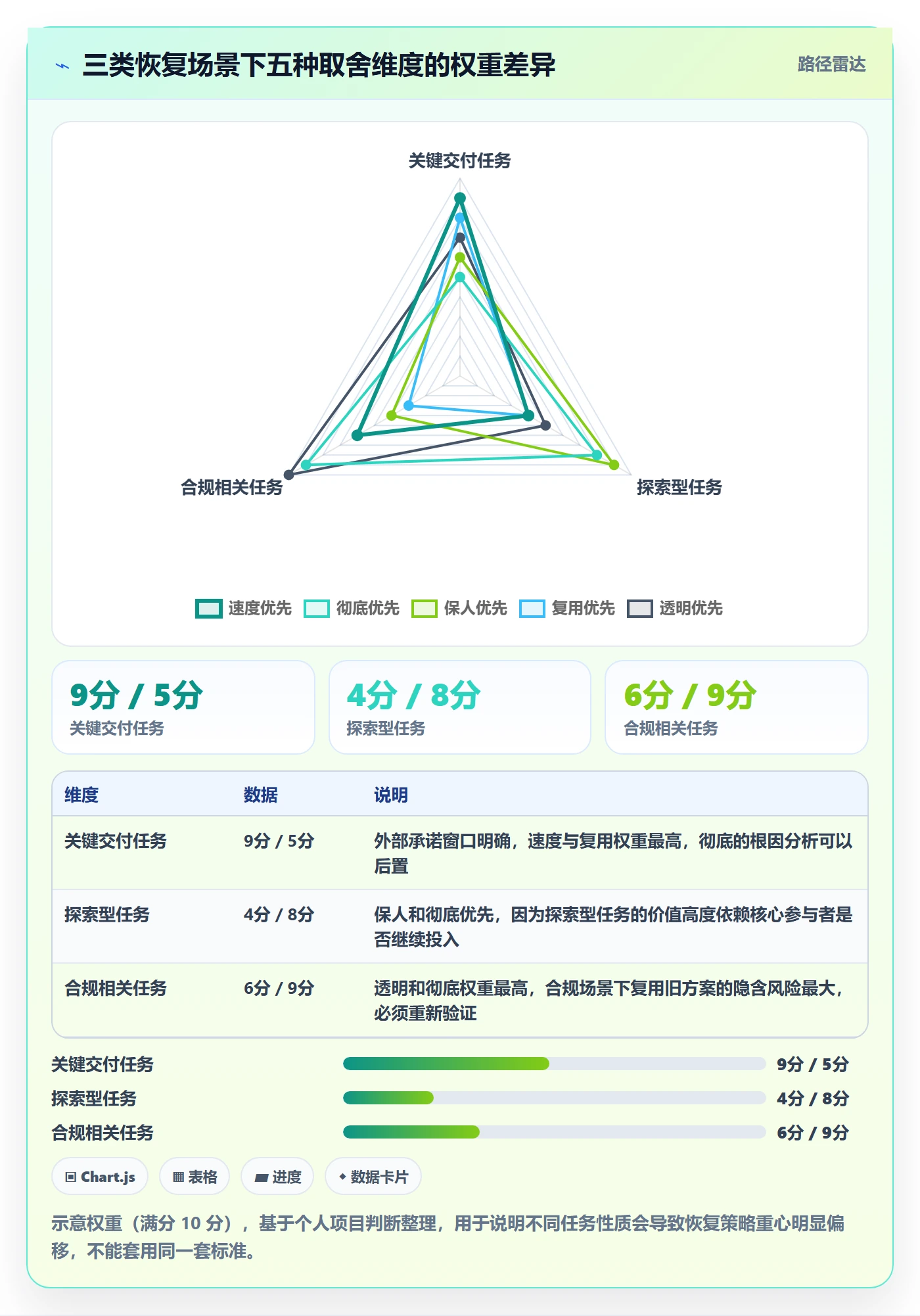任务执行恢复全流程:管理层落地方案与一文讲清