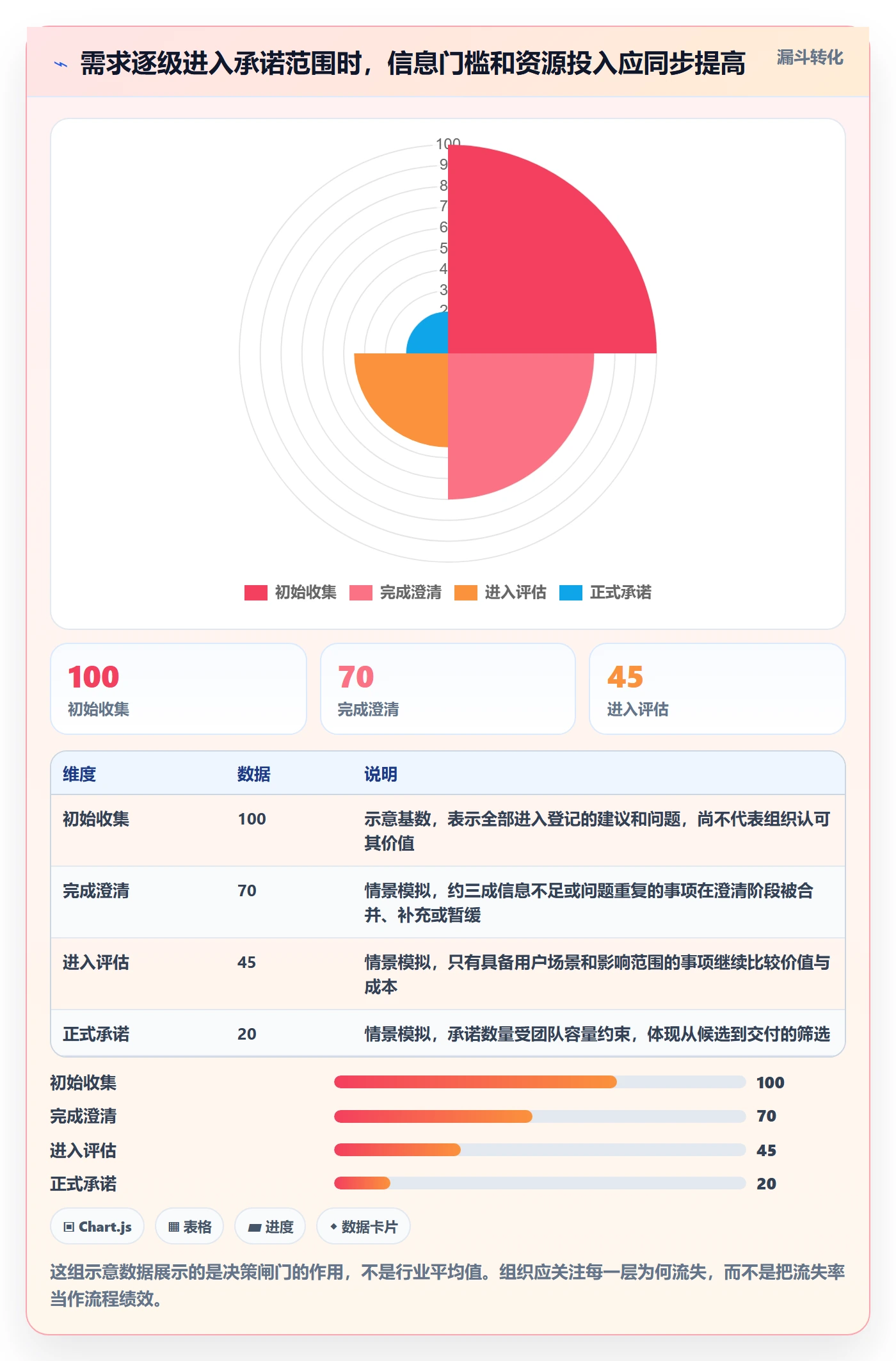 需求管理需求全流程：企业管理者制度设计与一文讲清