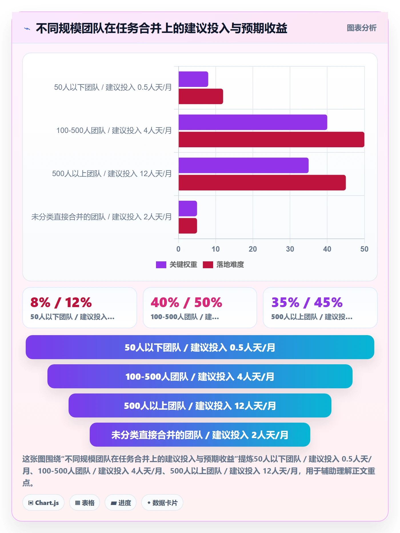 任务合并最佳实践:跨部门团队任务管理流程优化,常见问题
