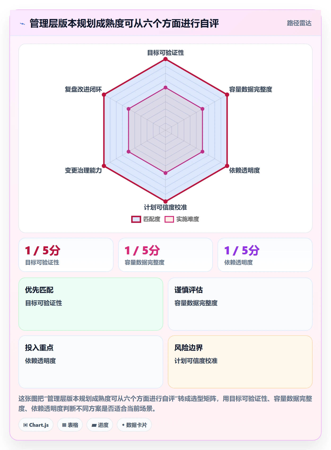 需求排期如何做好版本规划？管理层数据分析与操作步骤